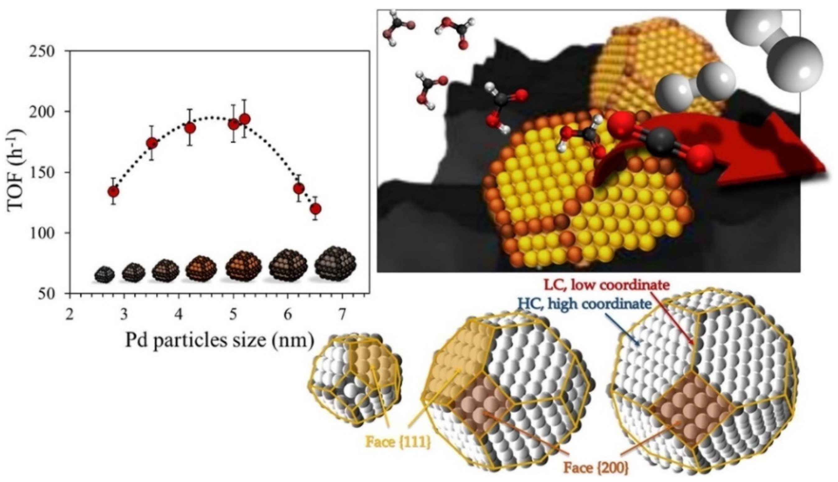 Chemistry 04 00083 g008