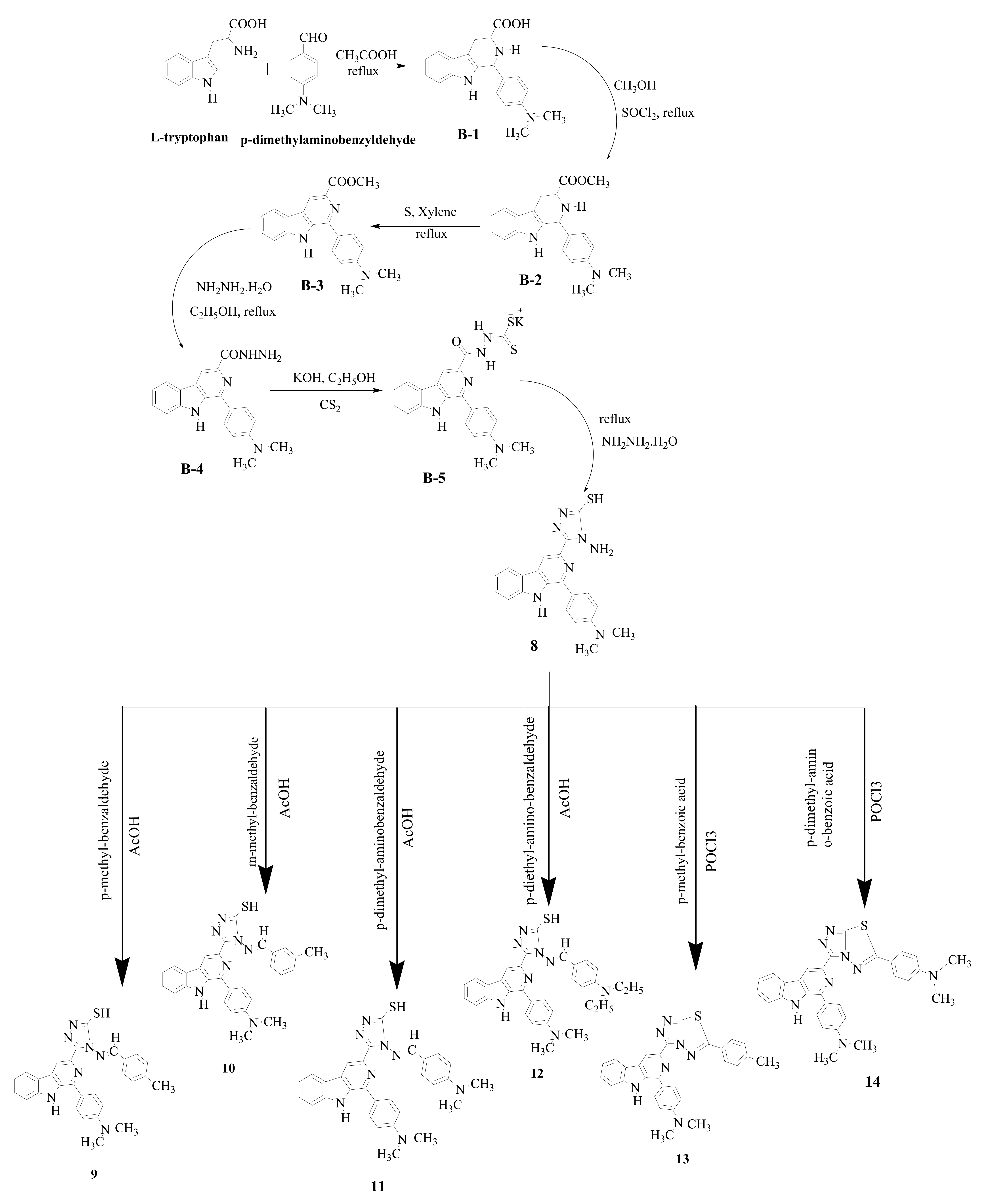 Chemistry 04 00091 sch002 Chemistry 04 00091 sch002