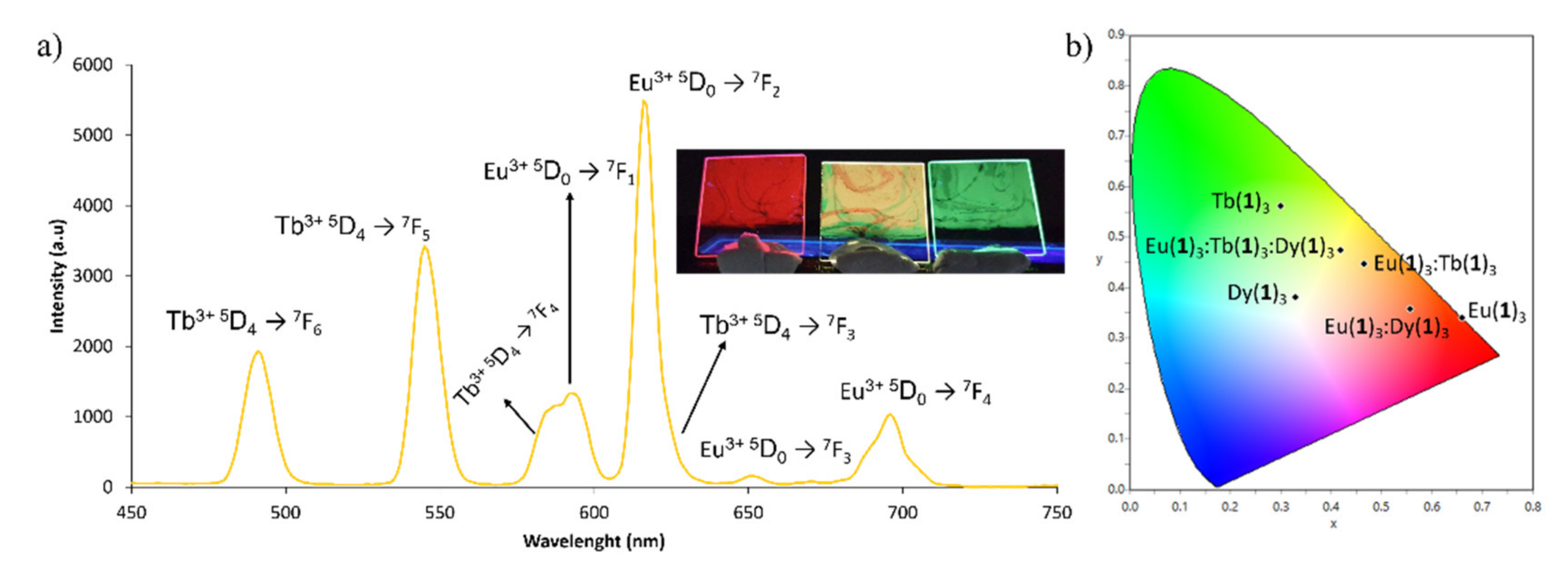 Chemistry 04 00096 g003