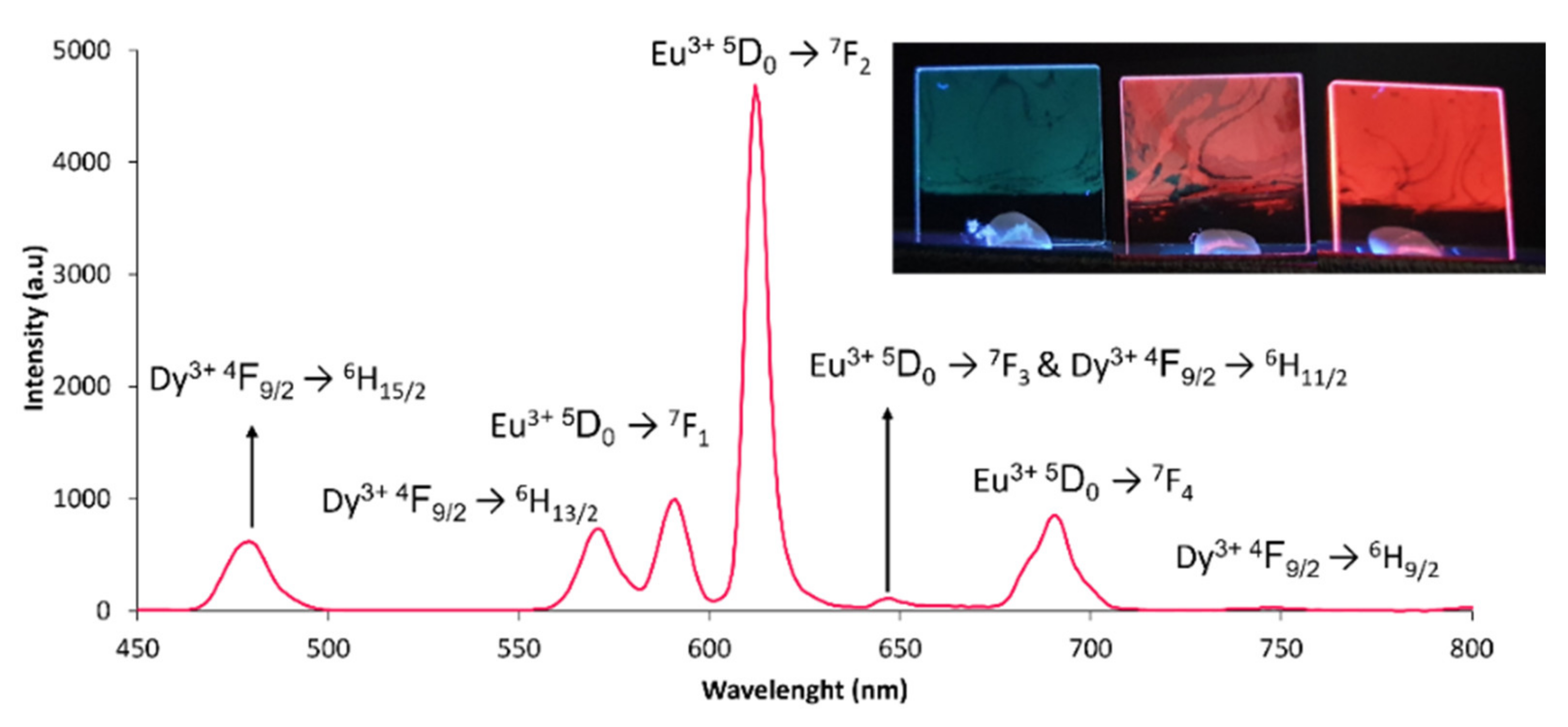 Chemistry 04 00096 g004