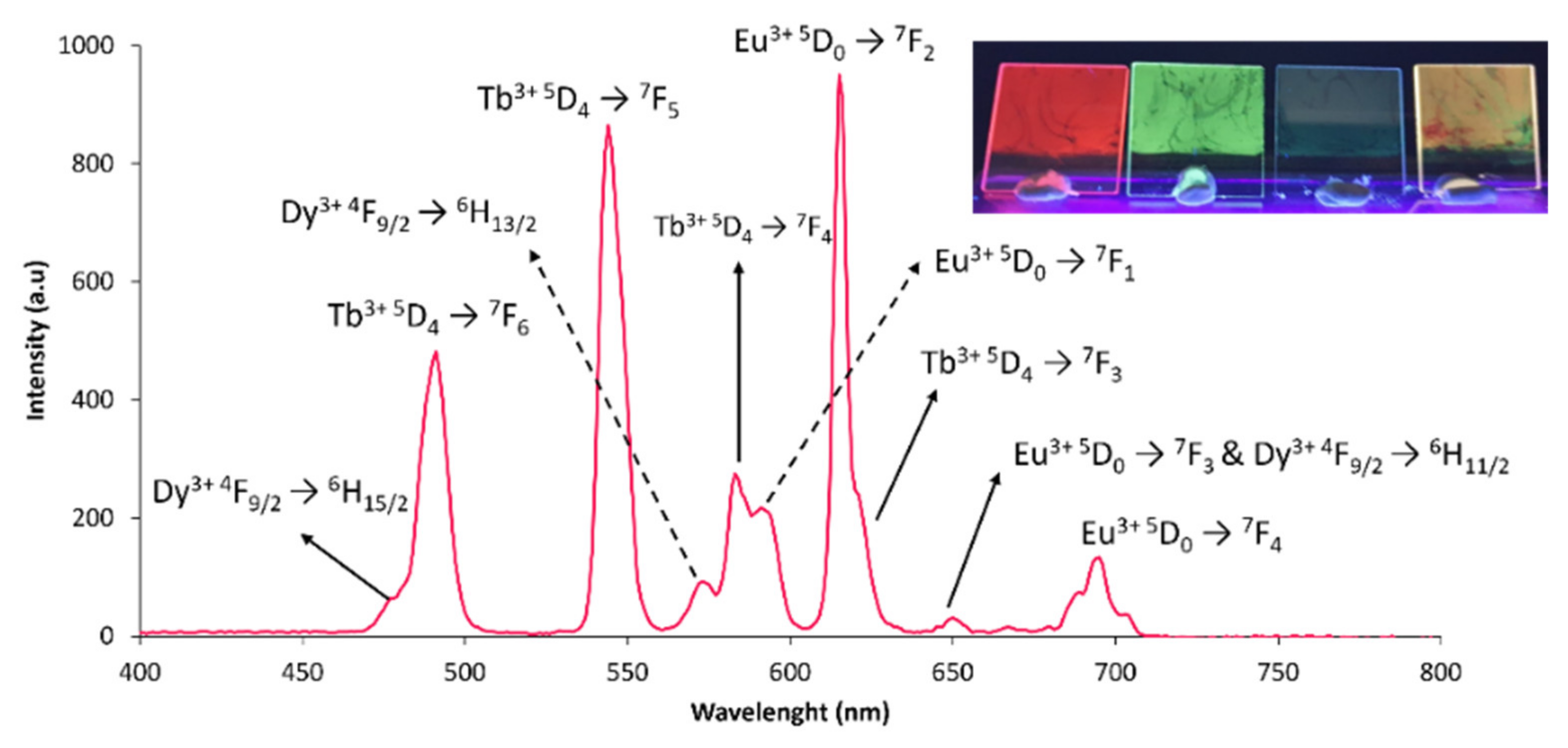 Chemistry 04 00096 g005