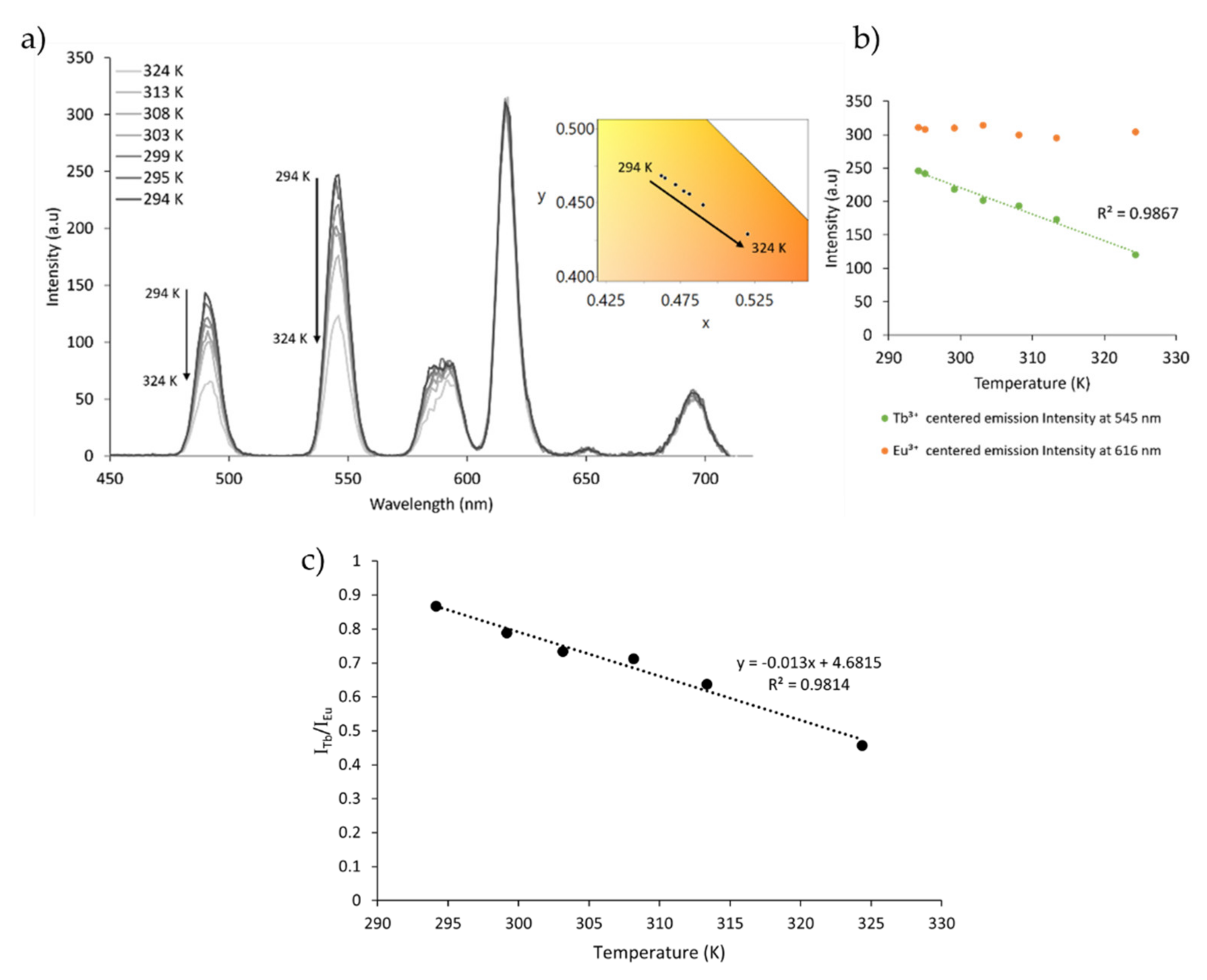 Chemistry 04 00096 g006