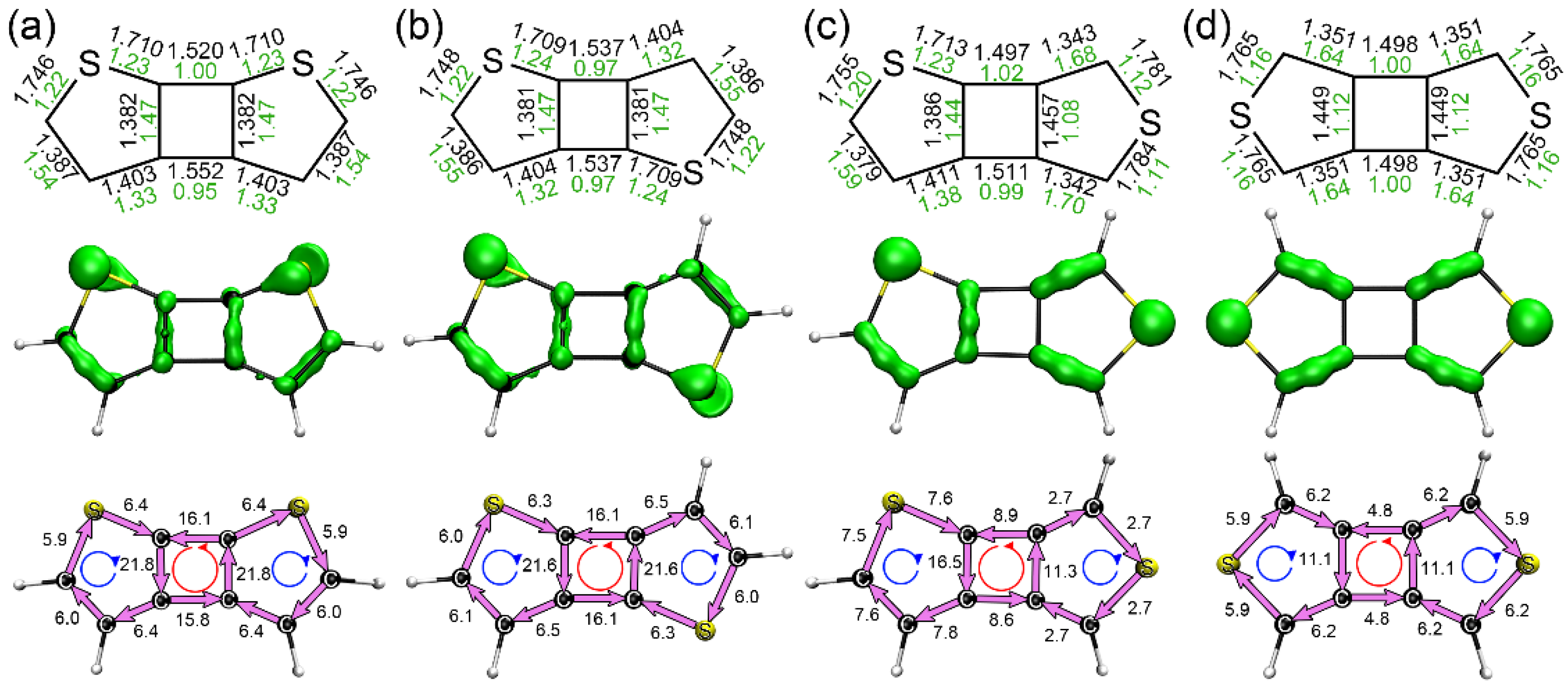 Chemistry 04 00102 g002 Chemistry 04 00102 g002
