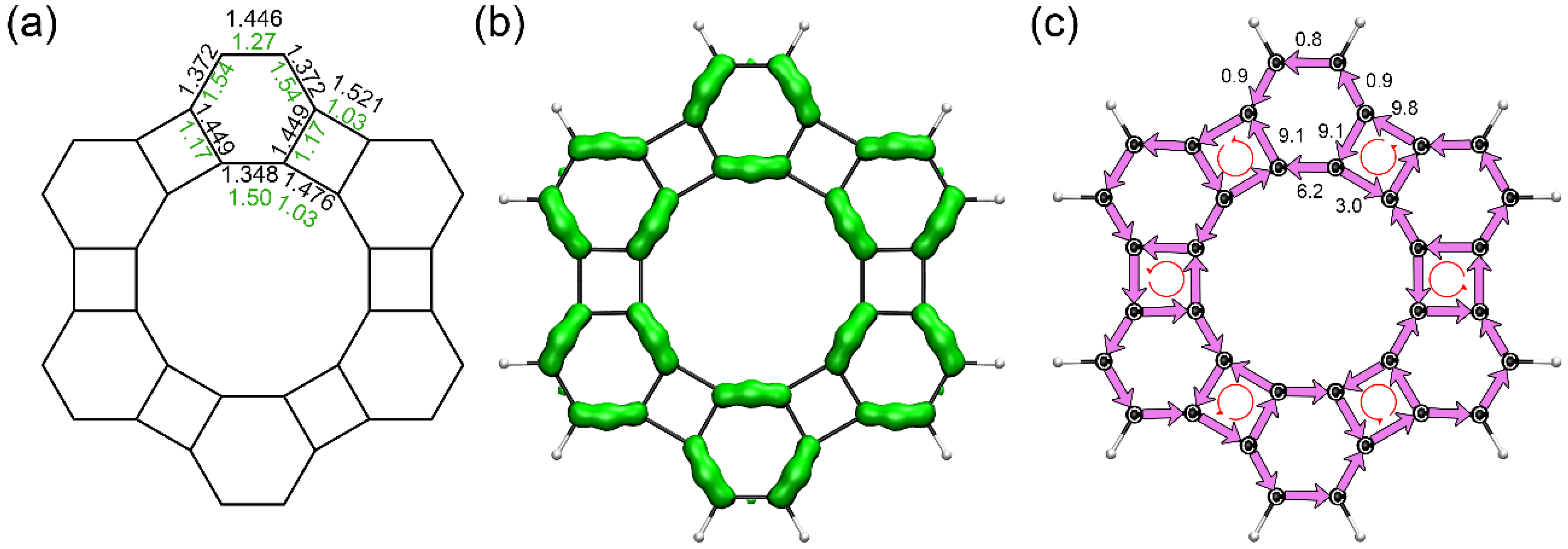 Chemistry 04 00102 g003 Chemistry 04 00102 g003