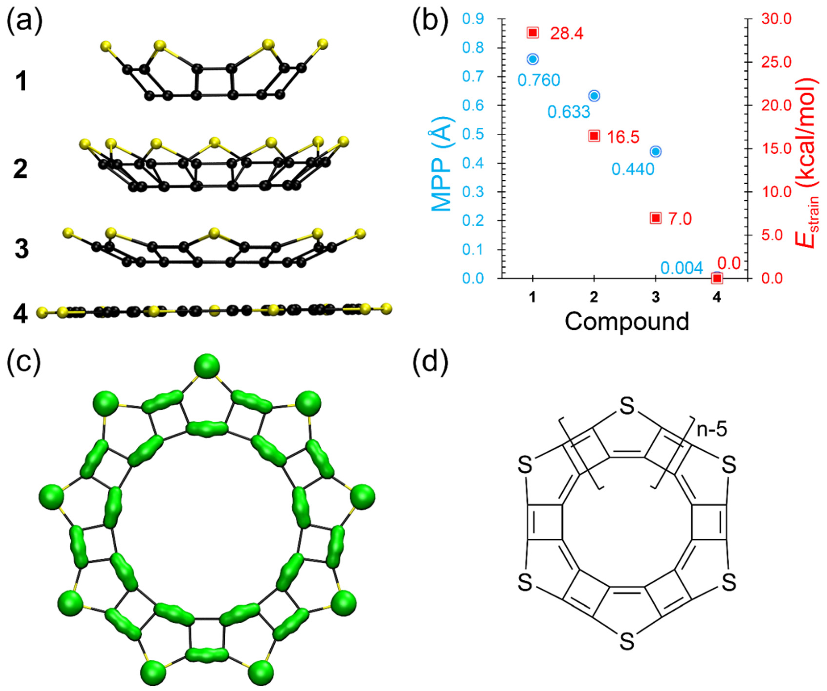 Chemistry 04 00102 g004 Chemistry 04 00102 g004