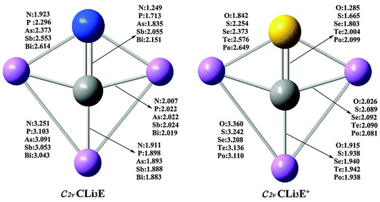 Kohlenstoff Orbital Notation