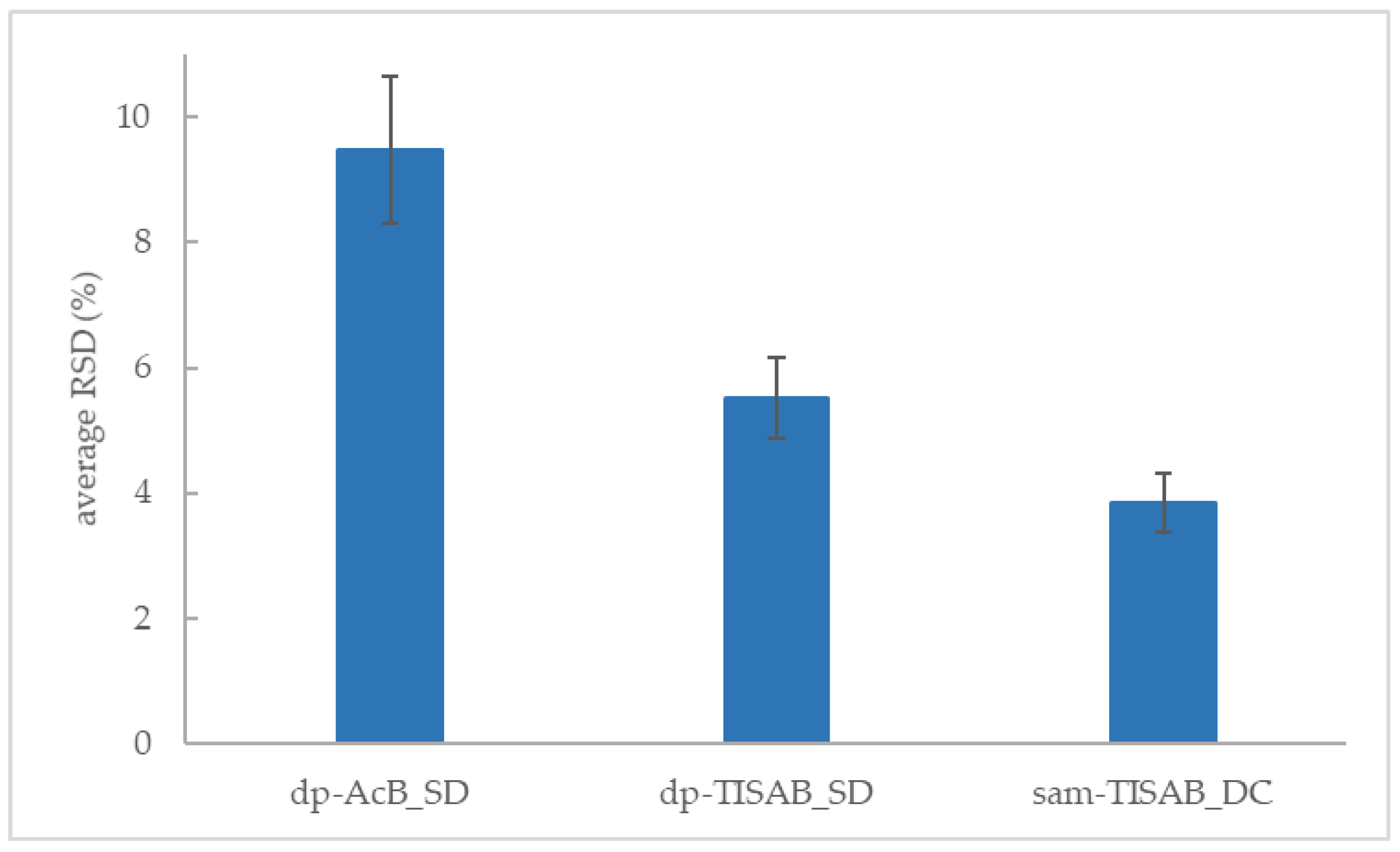 Chemistry 05 00003 g003