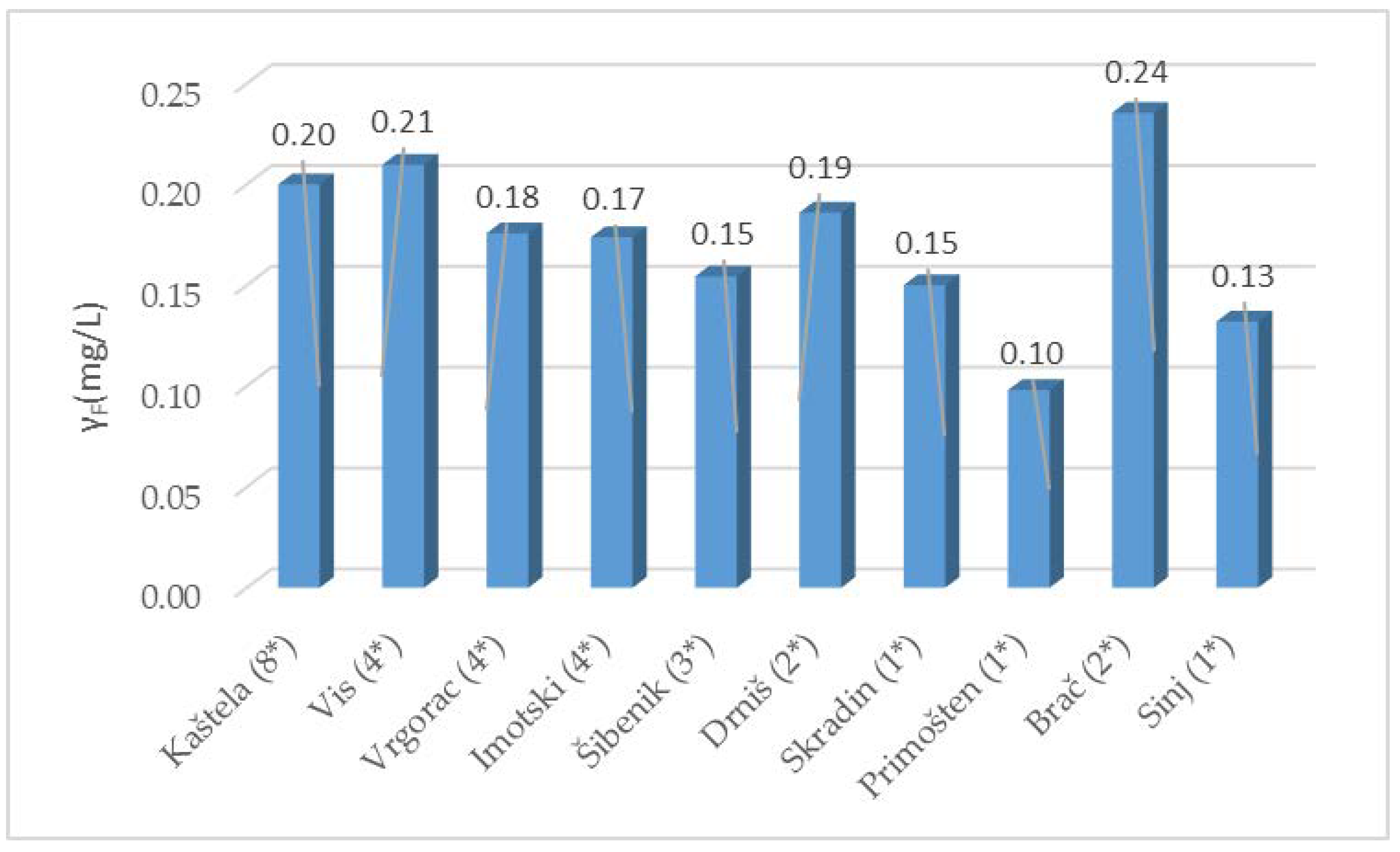 Chemistry 05 00003 g005