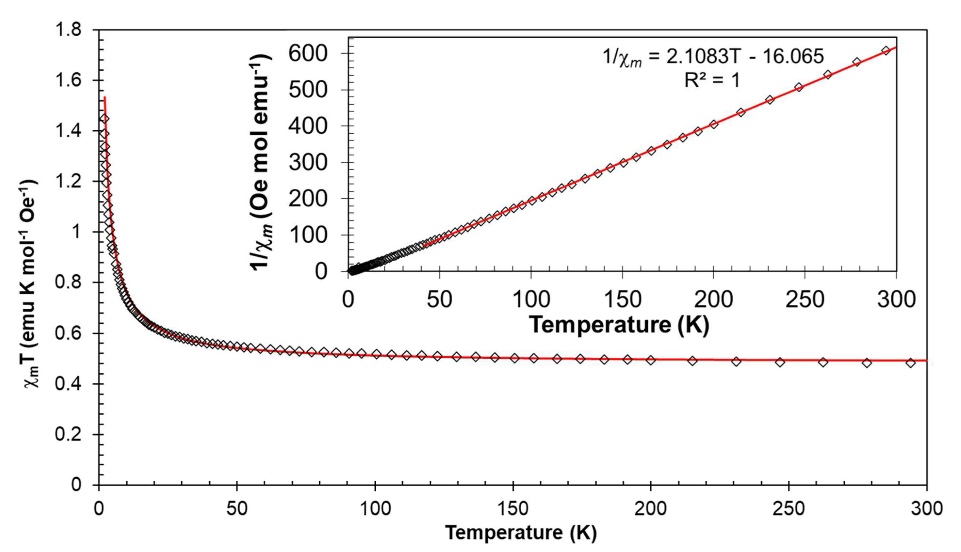 Chemistry 05 00007 g002 Chemistry 05 00007 g002