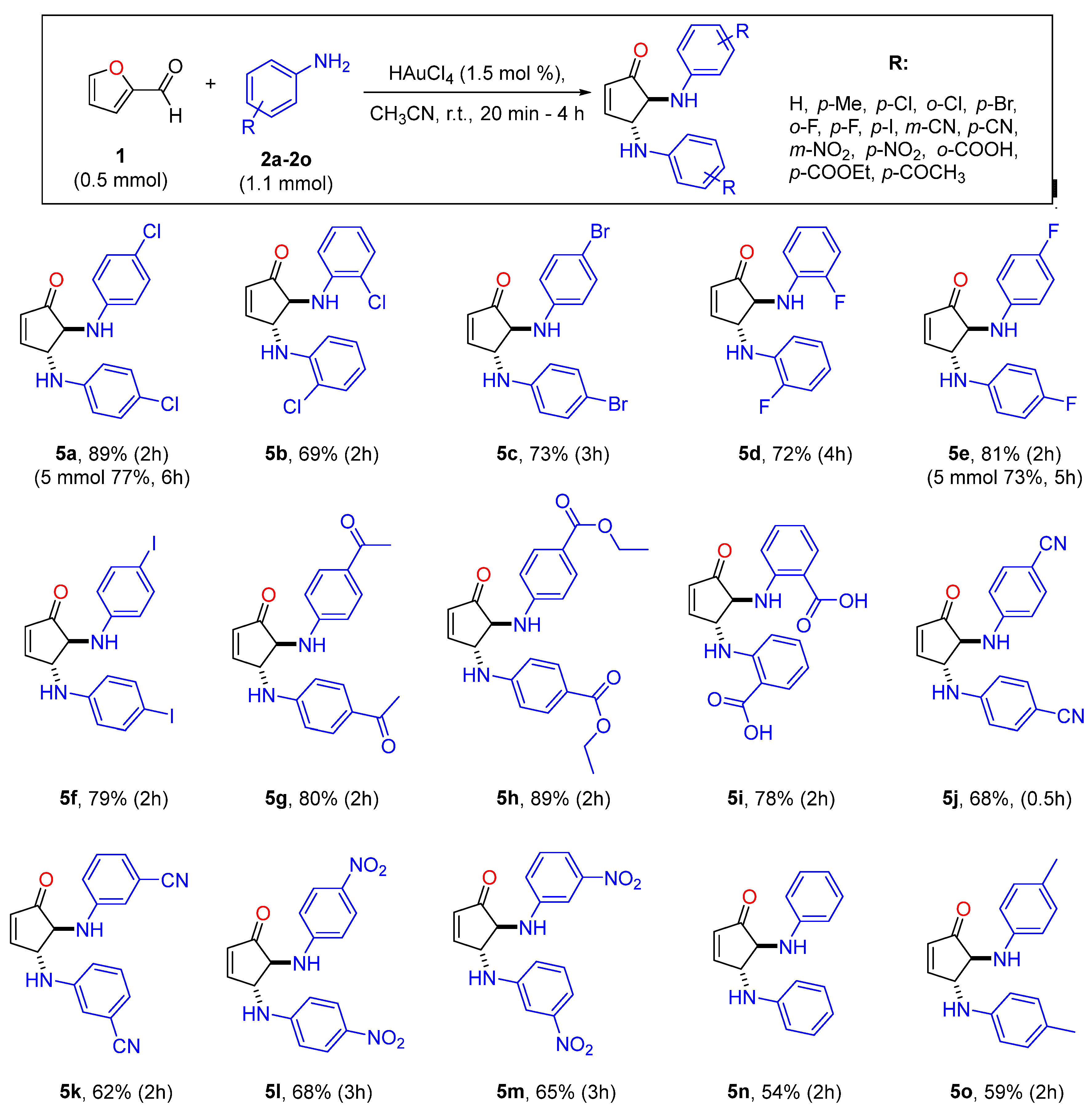 Chemistry 05 00029 sch003