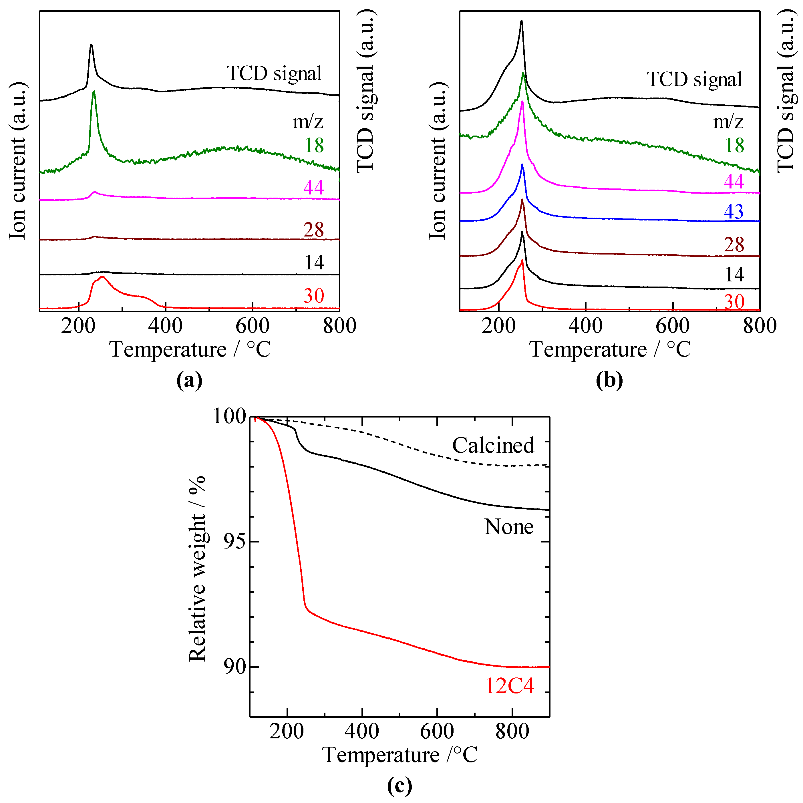 Chemistry 05 00030 g001