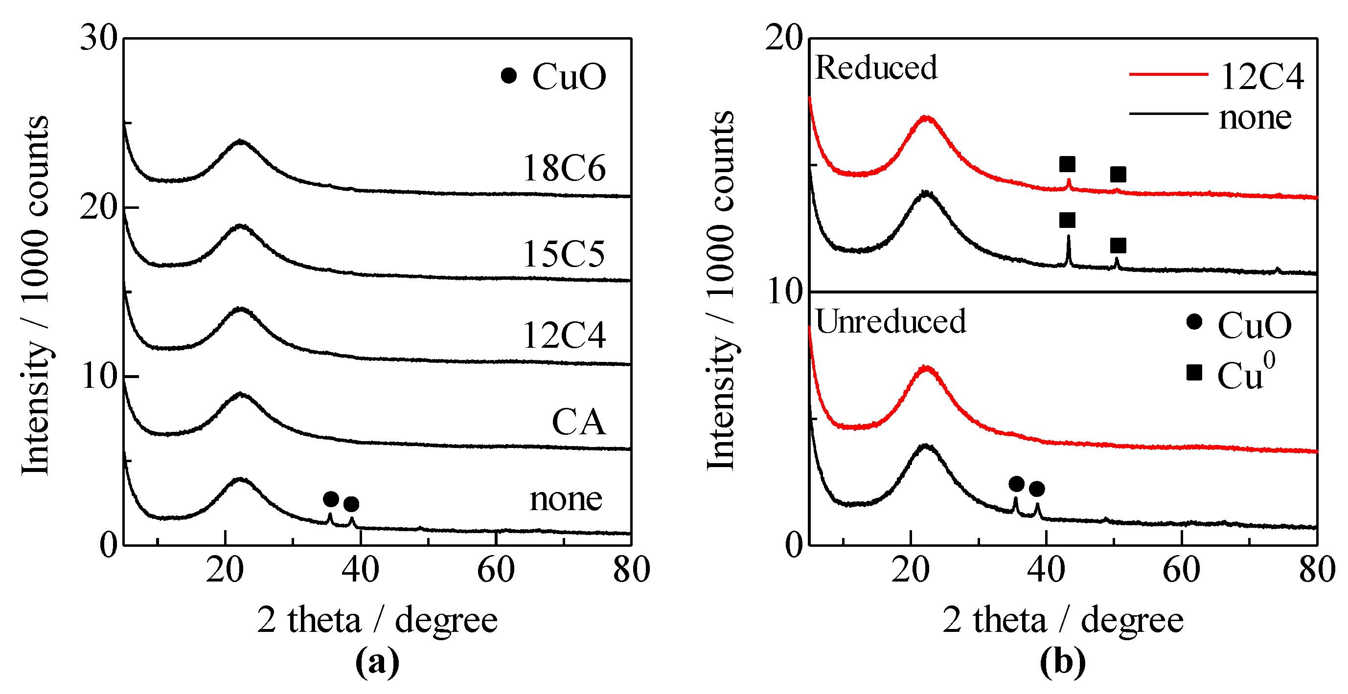 Chemistry 05 00030 g002