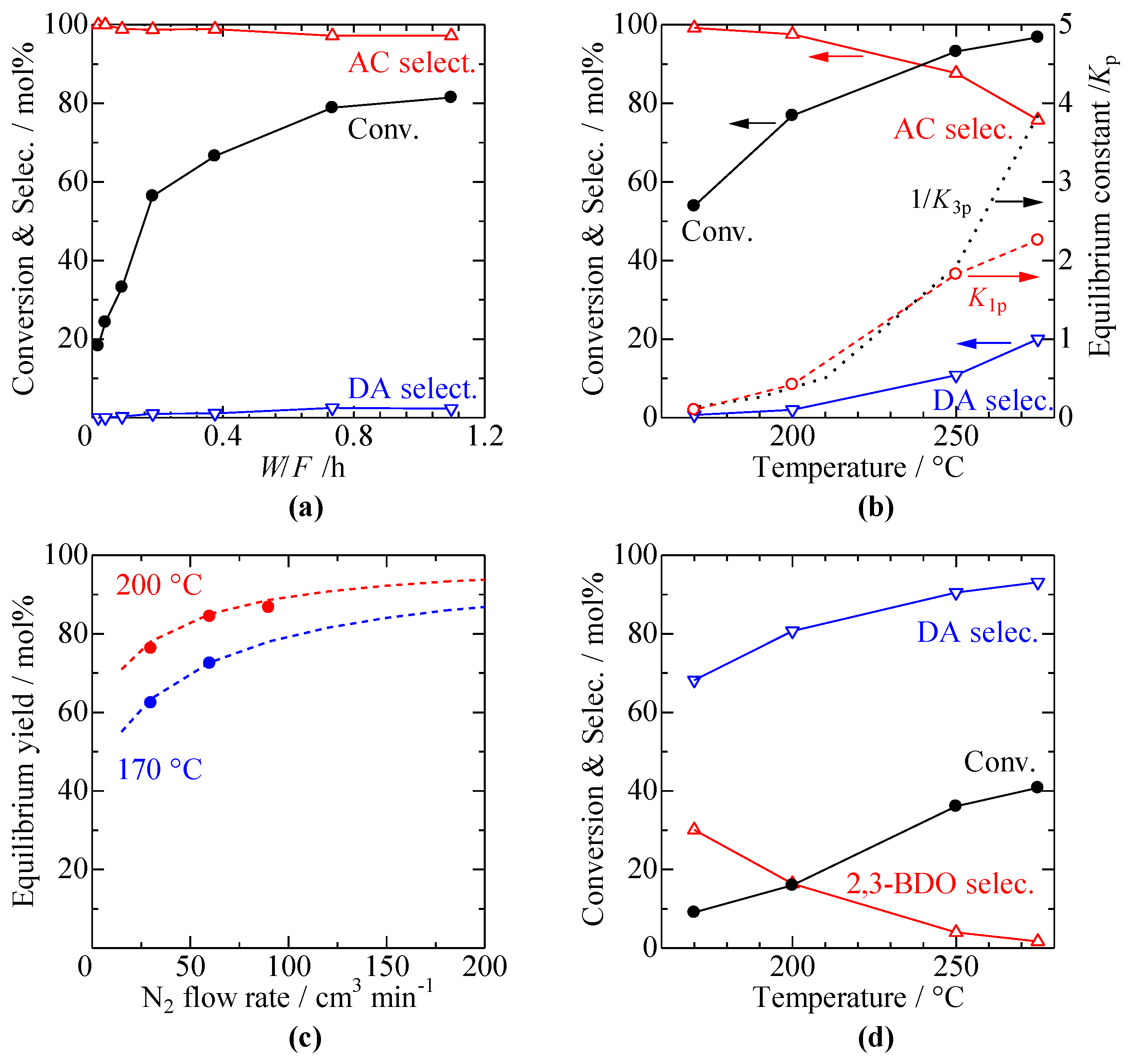 Chemistry 05 00030 g003