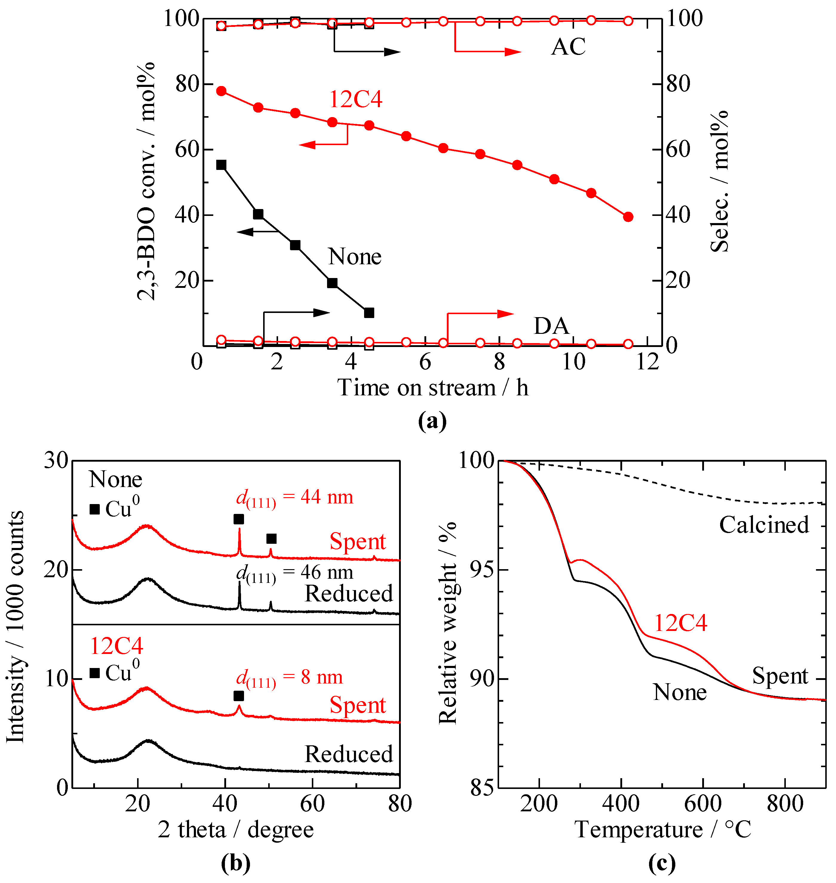 Chemistry 05 00030 g004