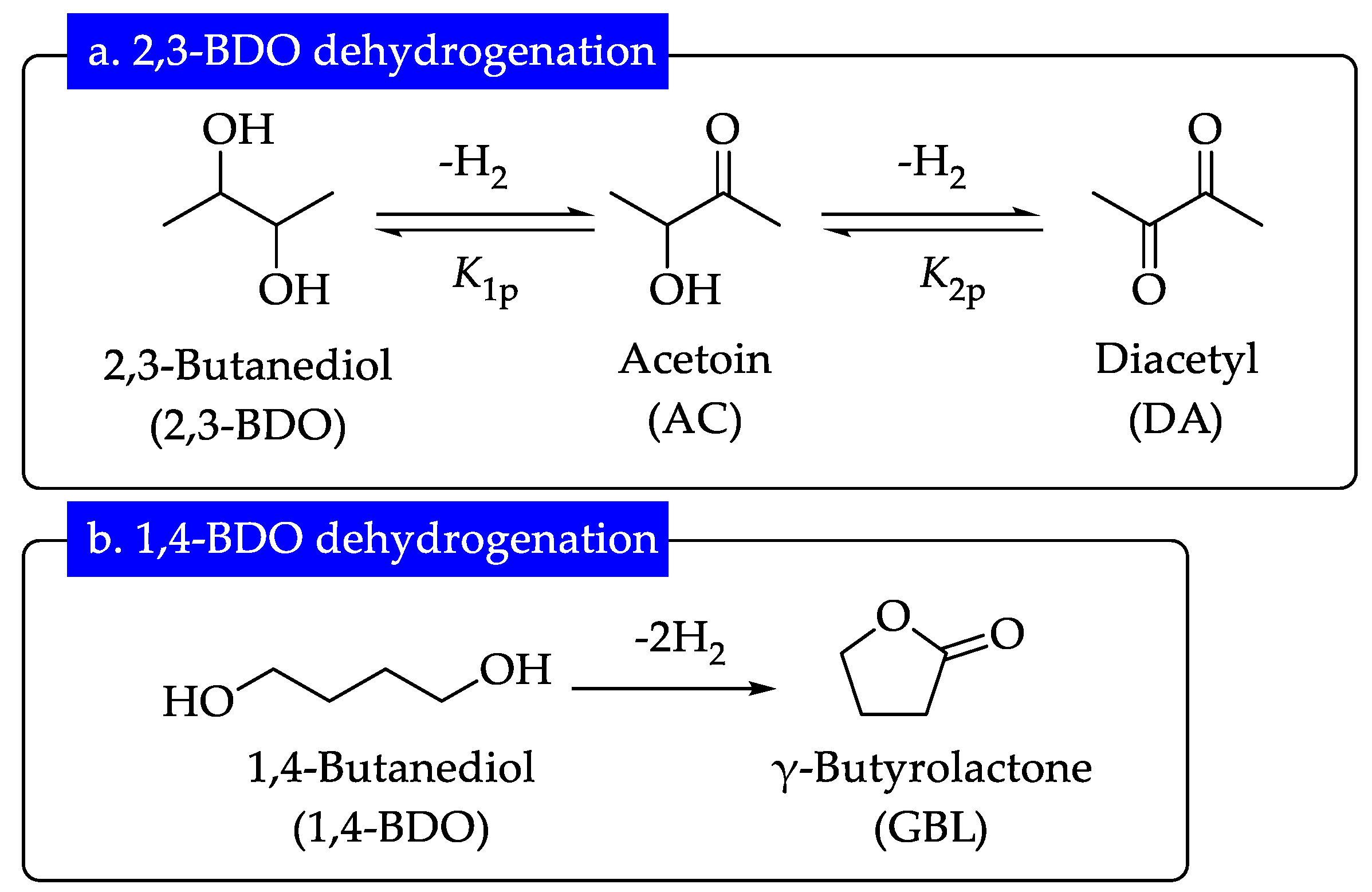 Chemistry 05 00030 sch001