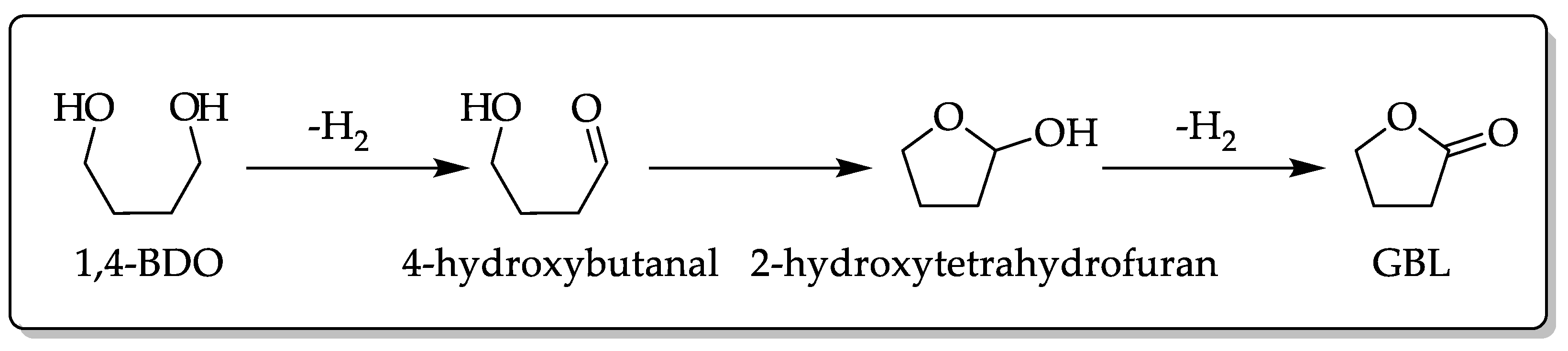 Chemistry 05 00030 sch002