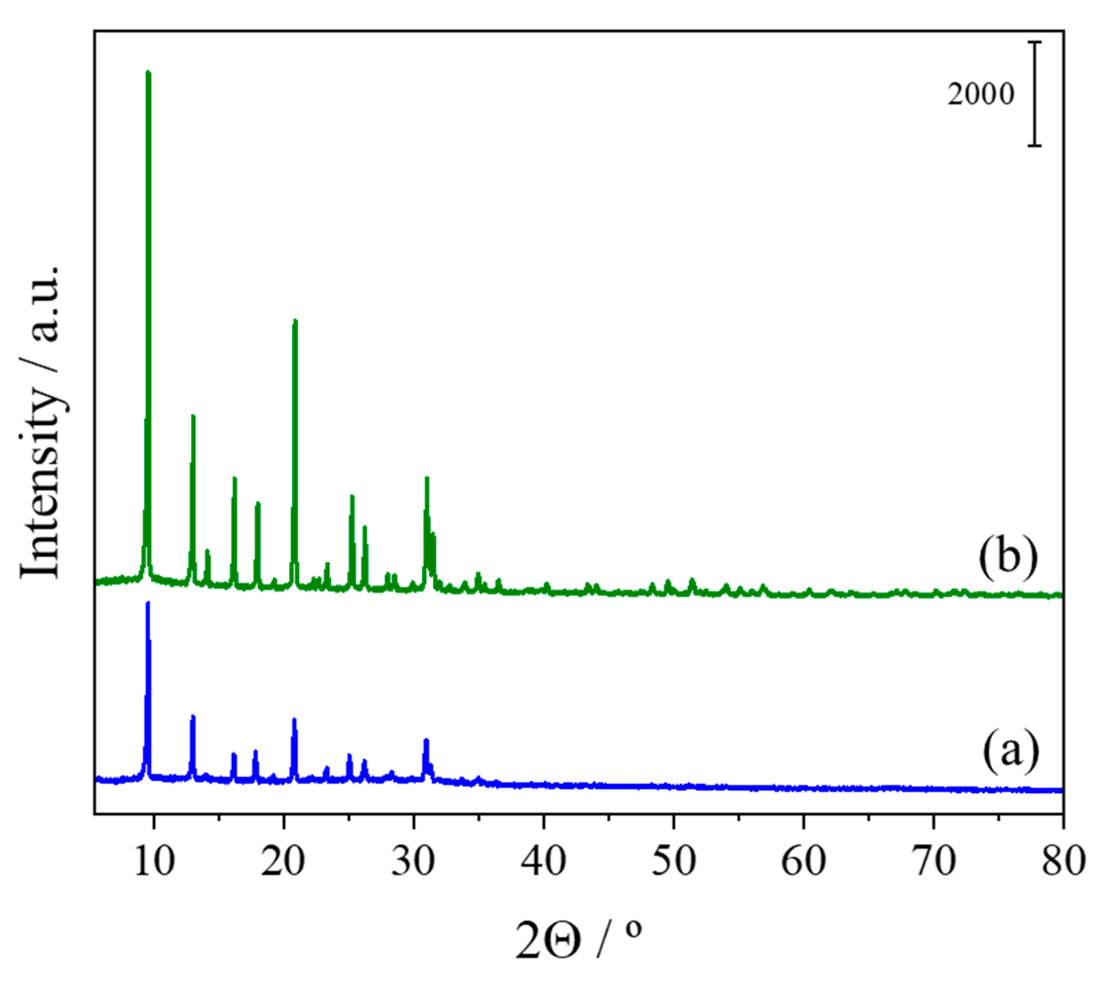 Chemistry 05 00043 g002 Chemistry 05 00043 g002