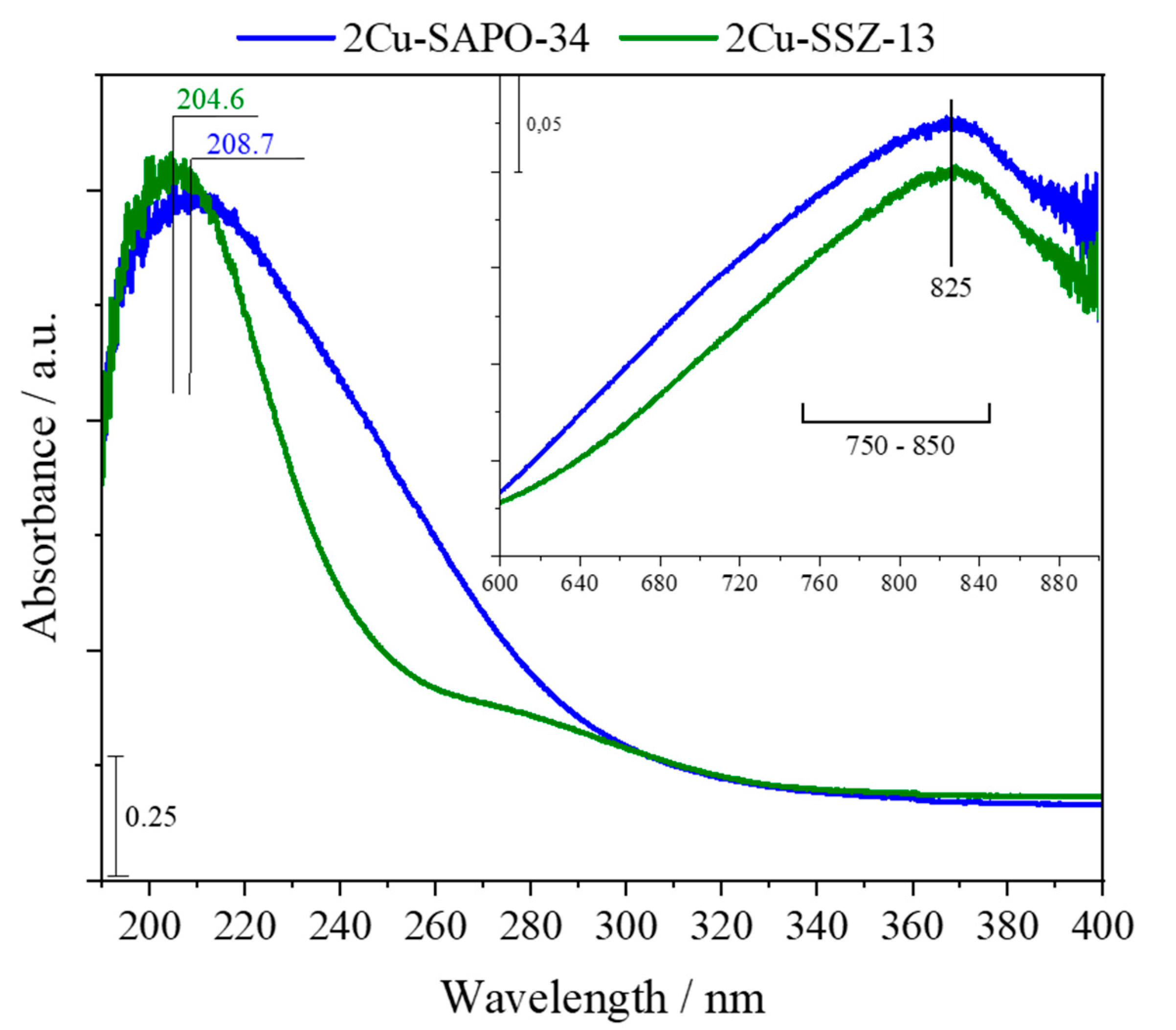 Chemistry 05 00043 g004 Chemistry 05 00043 g004