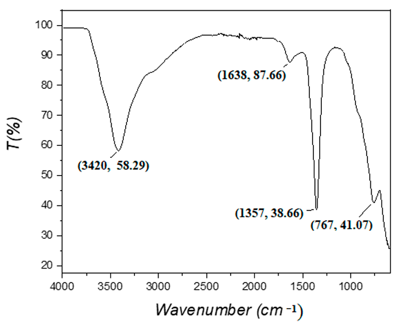 Chemistry 05 00045 g003 Chemistry 05 00045 g003