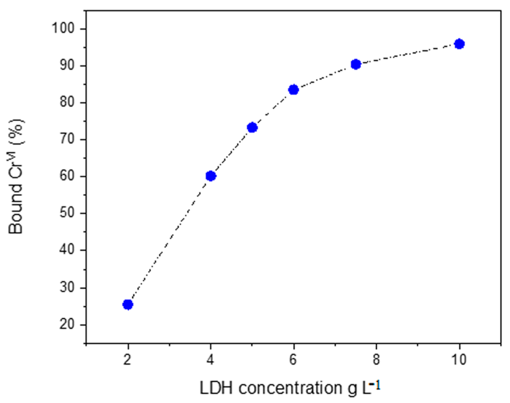 Chemistry 05 00045 g004 Chemistry 05 00045 g004
