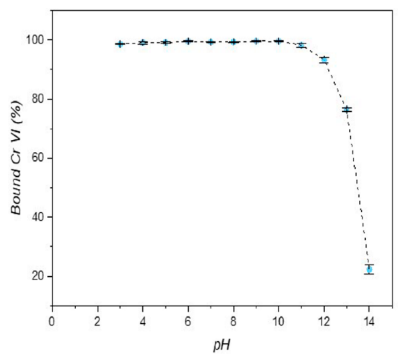 Chemistry 05 00045 g006 Chemistry 05 00045 g006