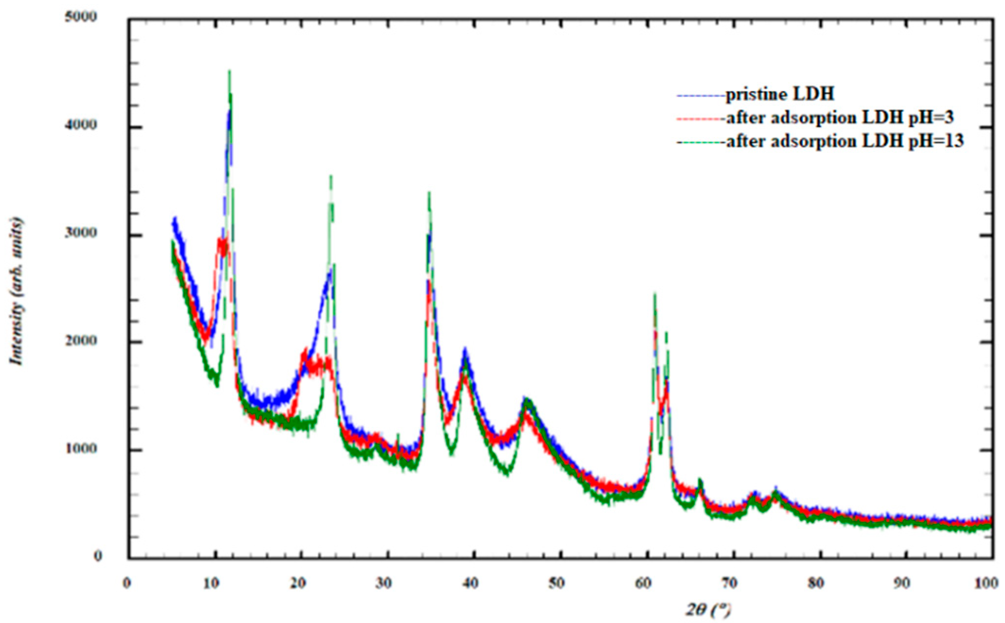 Chemistry 05 00045 g007 Chemistry 05 00045 g007