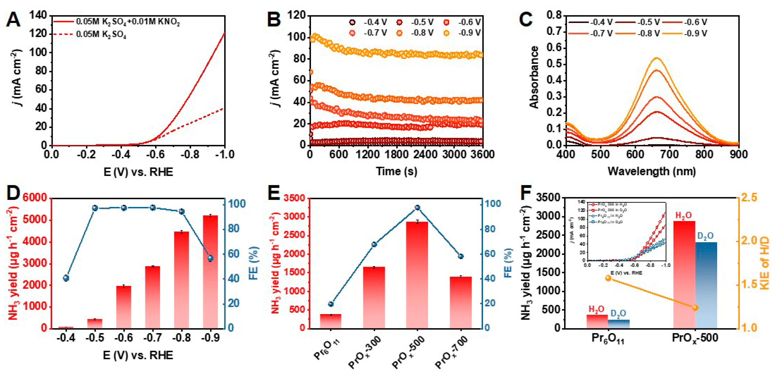 Chemistry 05 00053 g002 Chemistry 05 00053 g002