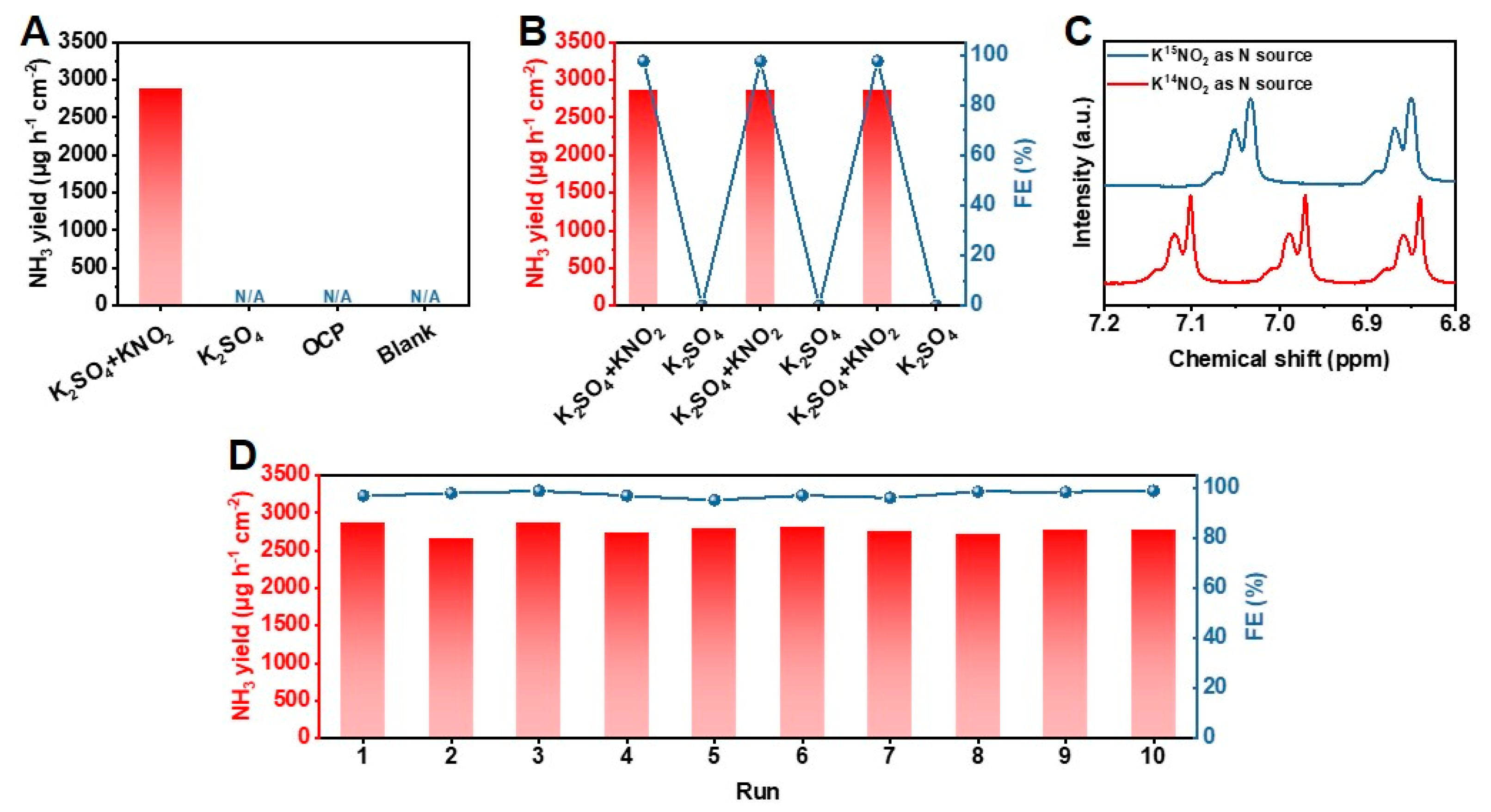 Chemistry 05 00053 g003 Chemistry 05 00053 g003
