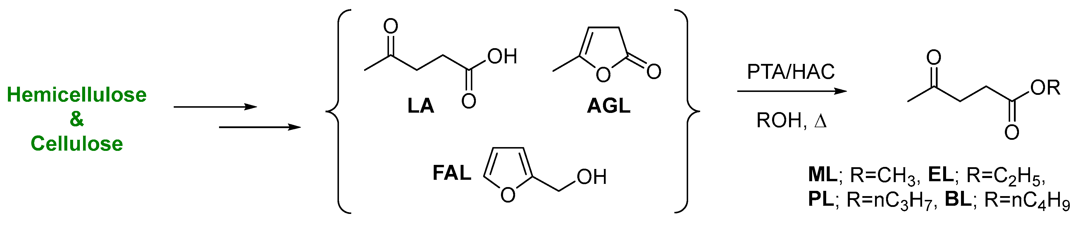 Chemistry Free Full Text Production of Alkyl Levulinates from