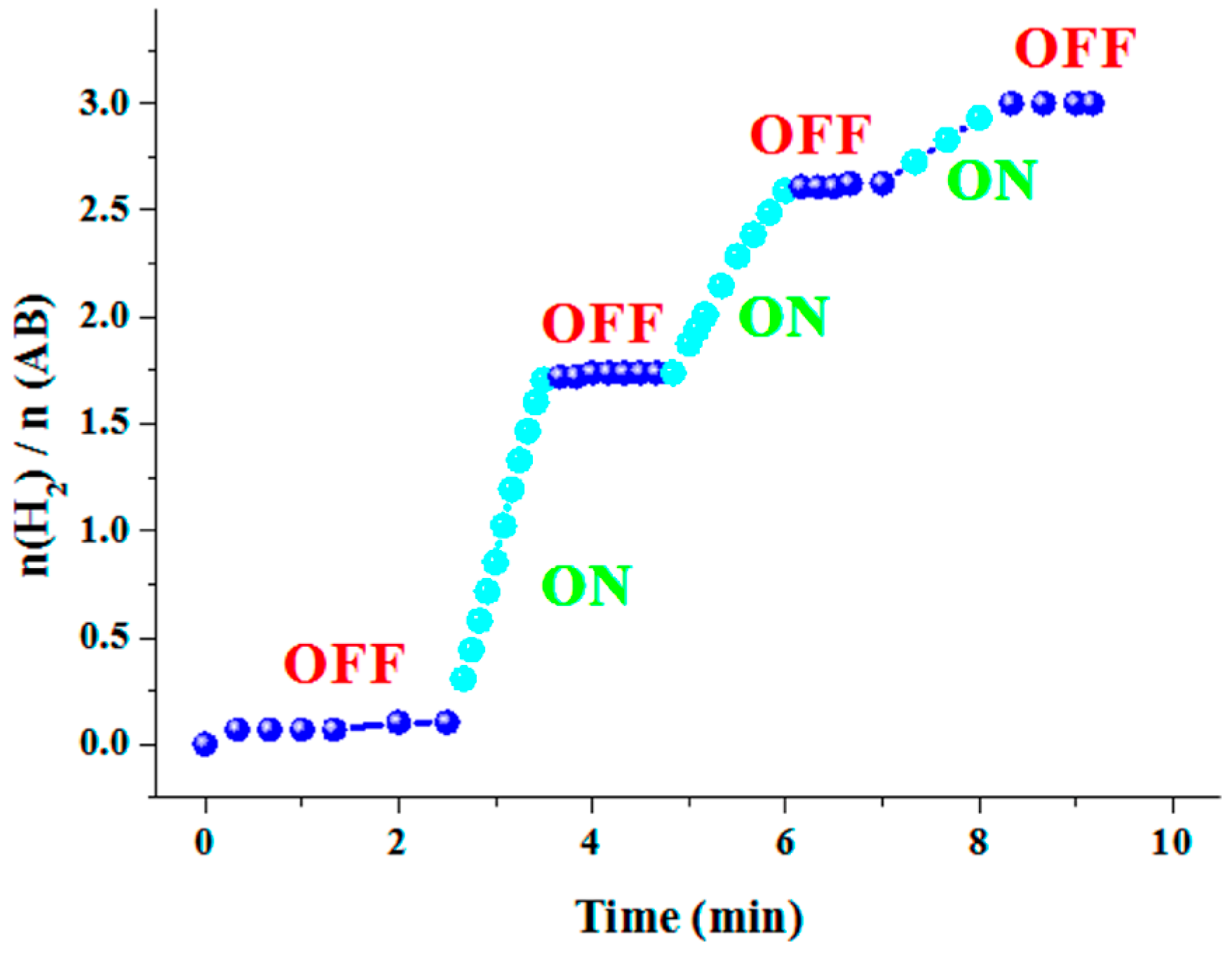 Chemistry 05 00060 g003 Chemistry 05 00060 g003