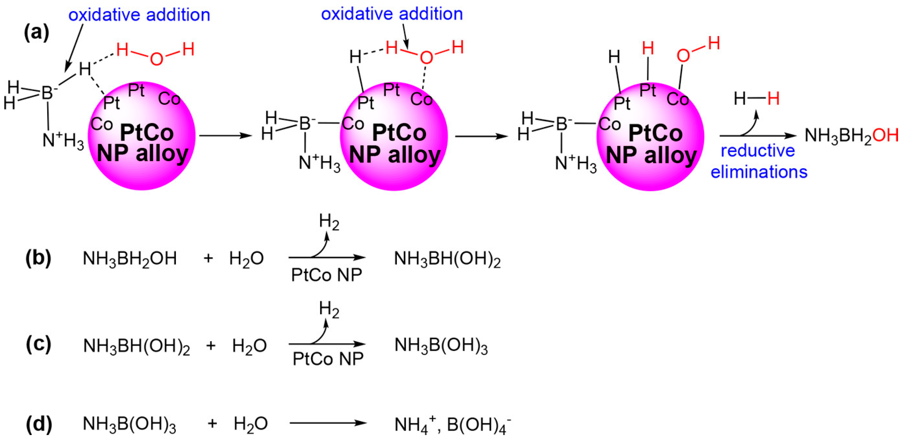 Chemistry 05 00060 sch003 Chemistry 05 00060 sch003