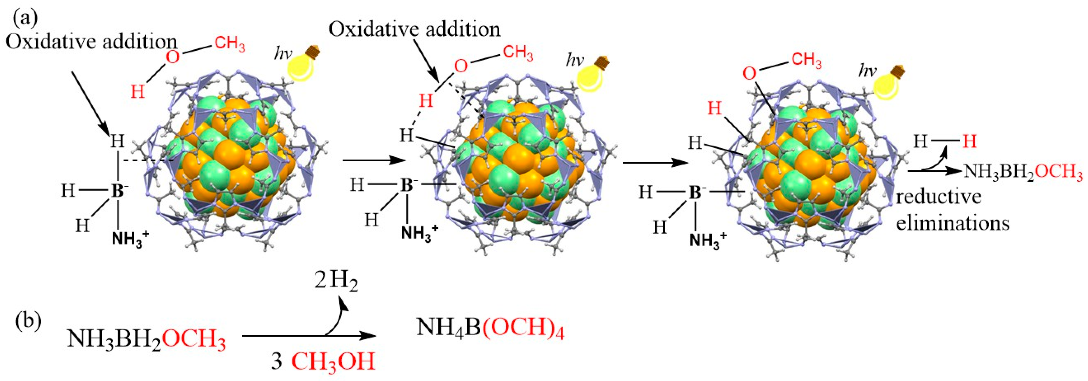 Chemistry 05 00060 sch004 Chemistry 05 00060 sch004