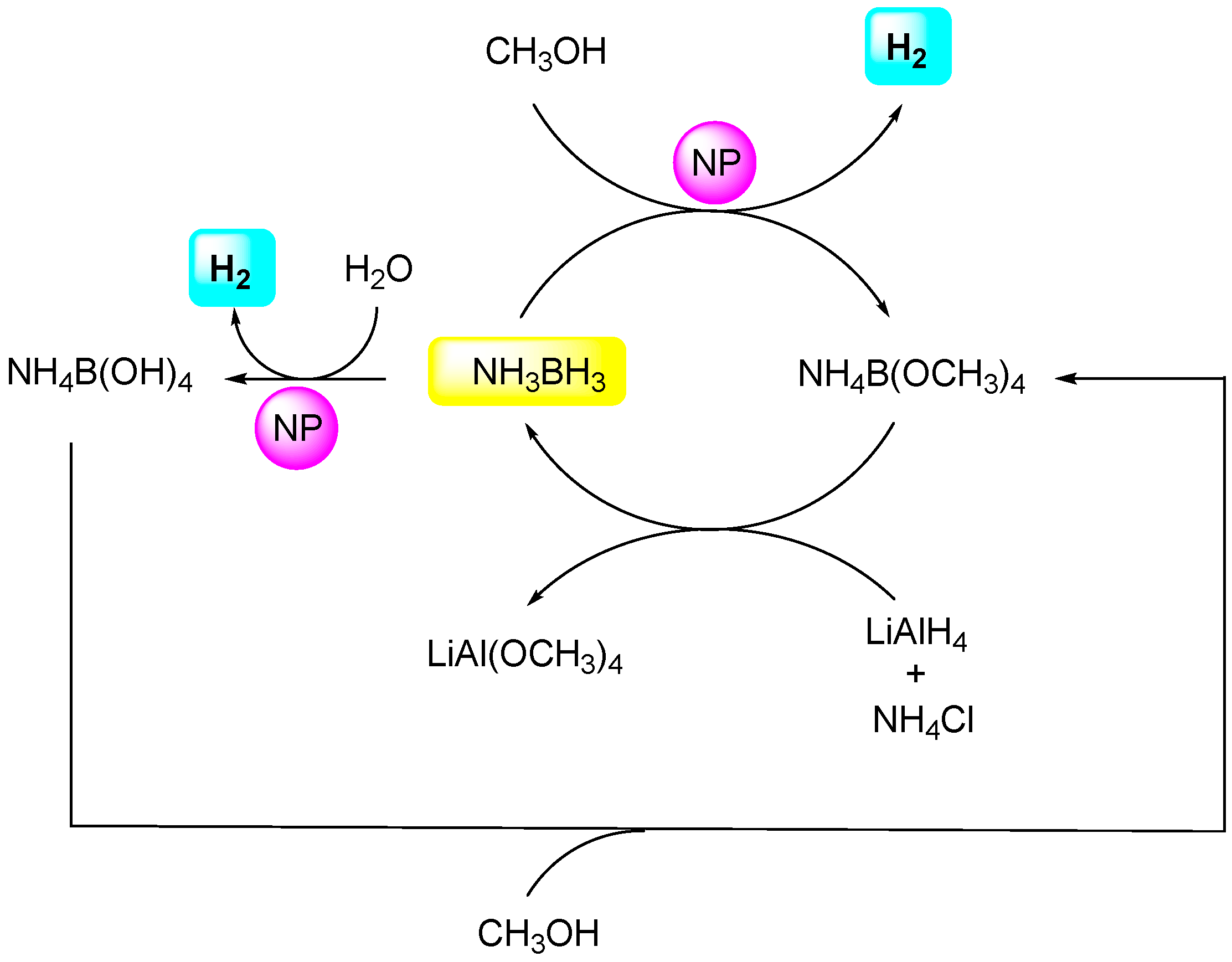 Chemistry 05 00060 sch005 Chemistry 05 00060 sch005
