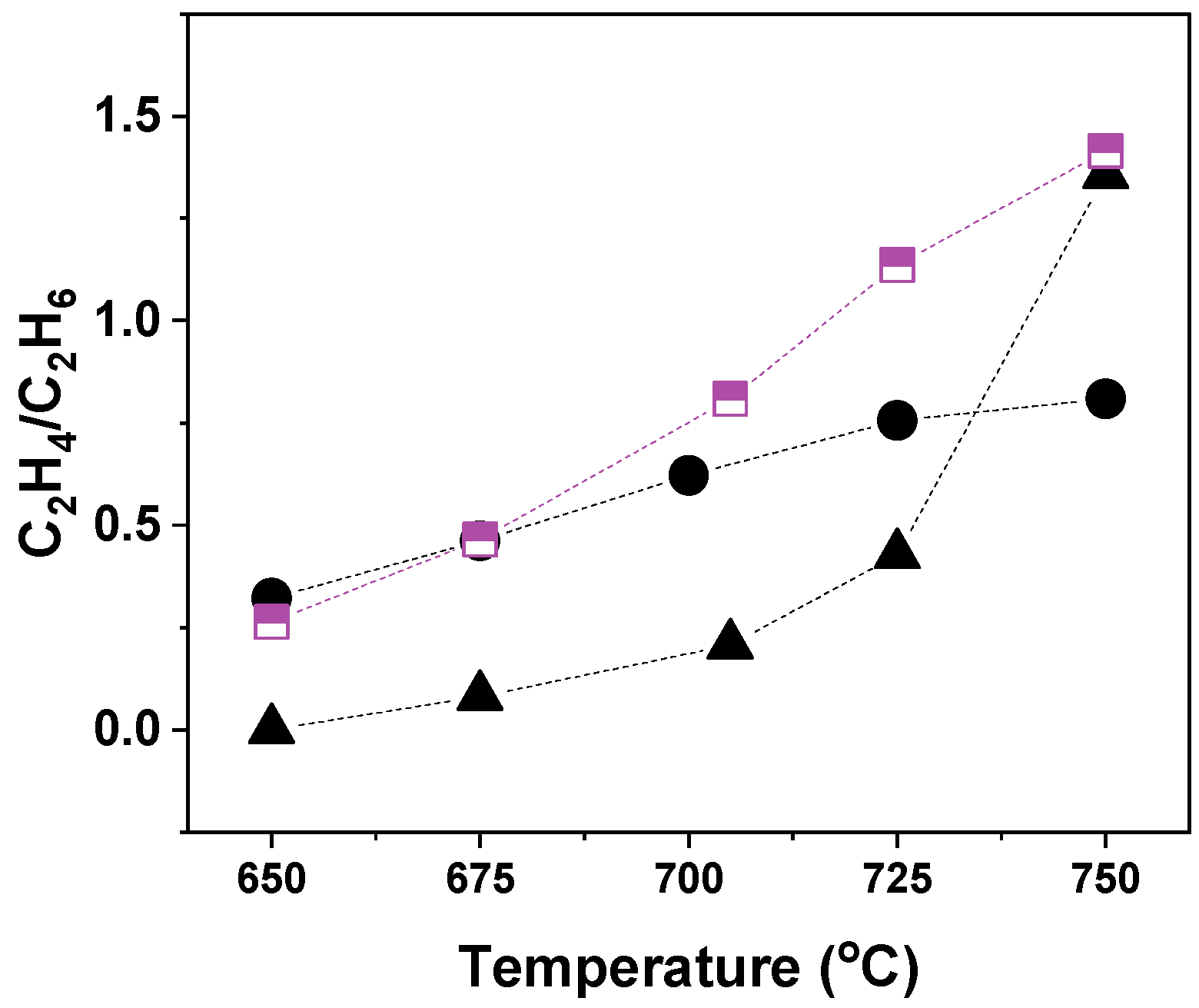 Chemistry Free Full Text Probing Low Temperature OCM