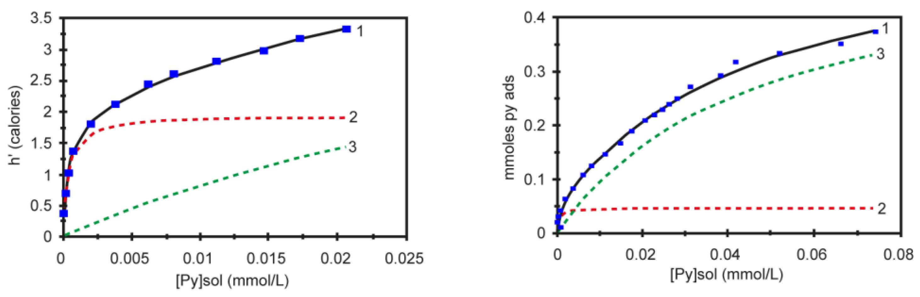 Chemistry 05 00078 g005 Chemistry 05 00078 g005