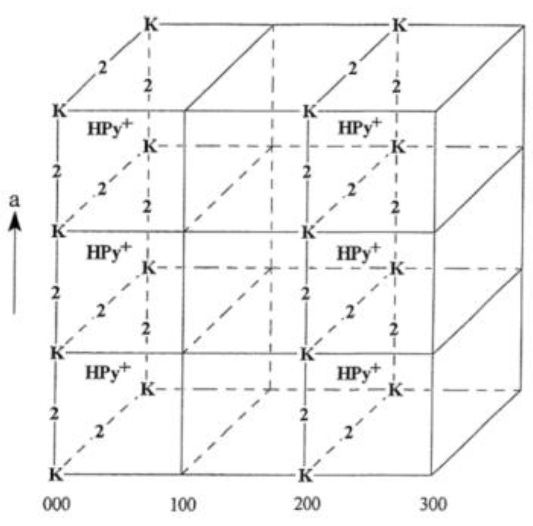 Chemistry 05 00078 g006 Chemistry 05 00078 g006
