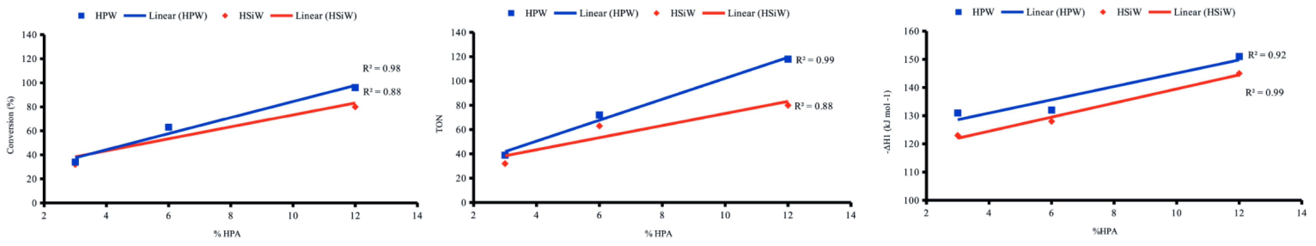 Chemistry 05 00078 g008 Chemistry 05 00078 g008