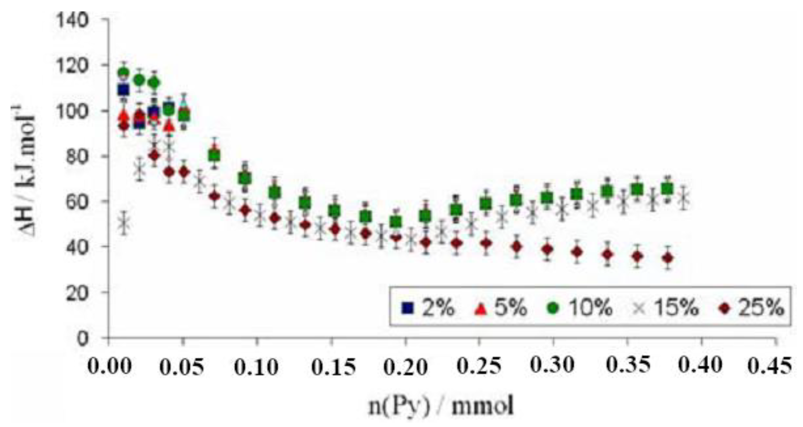 Chemistry 05 00078 g009 Chemistry 05 00078 g009