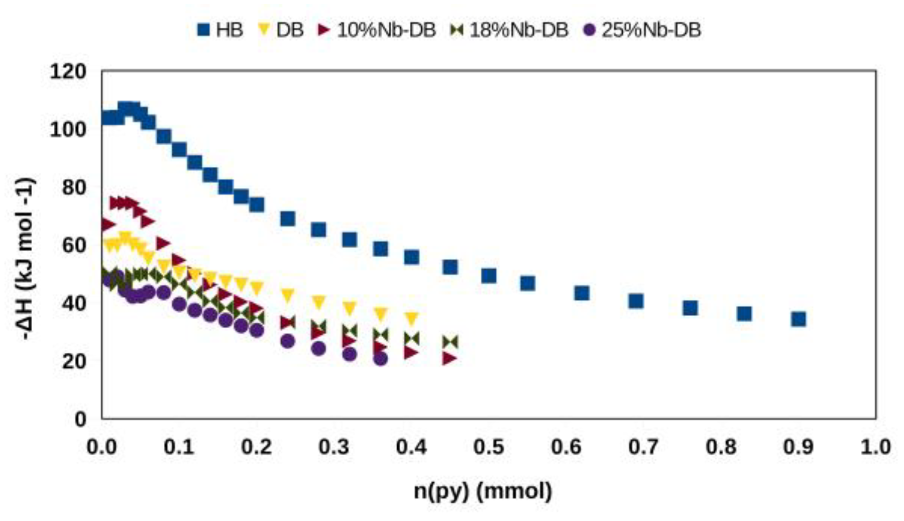 Chemistry 05 00078 g010 Chemistry 05 00078 g010