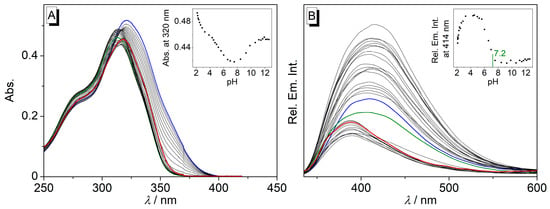 Chemistry | Free Full-Text | Selective Fluorimetric Detection Of ...