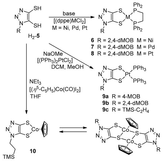 Chemistry Free Full Text Improved Synthesis and Coordination