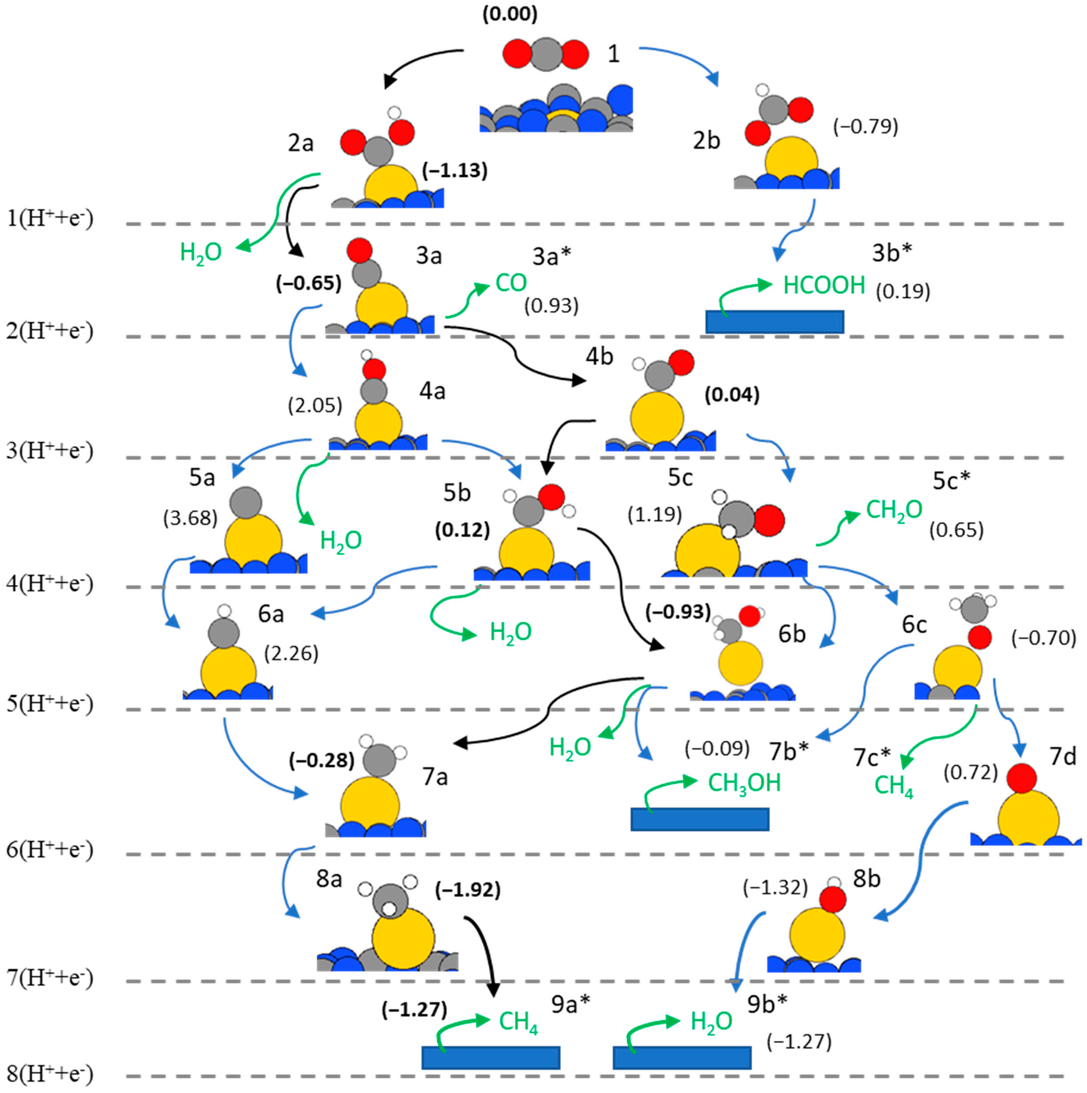 Chemistry 05 00095 g003 Chemistry 05 00095 g003
