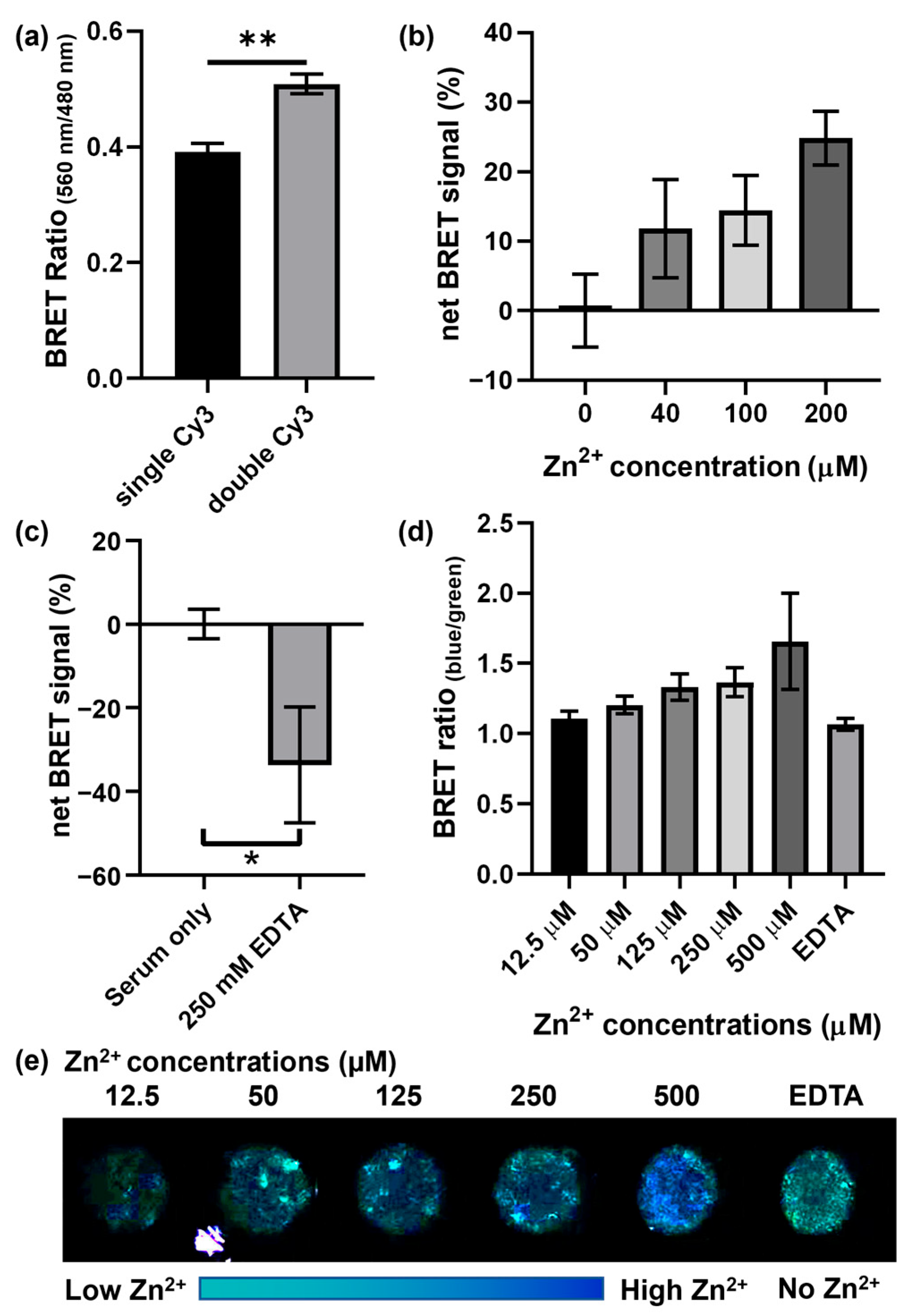 Chemistry 05 00119 g003 Chemistry 05 00119 g003