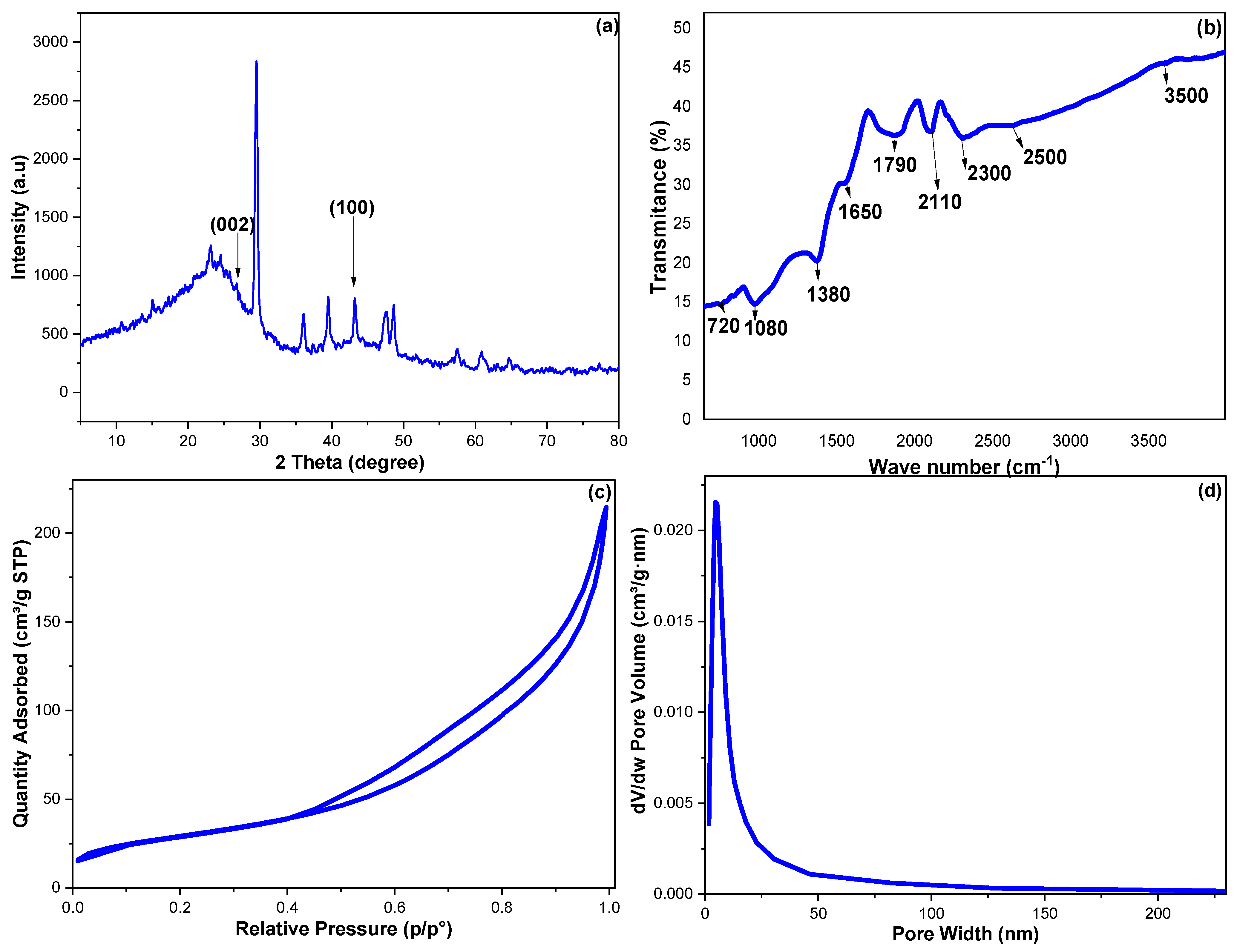 Chemistry 05 00128 g002
