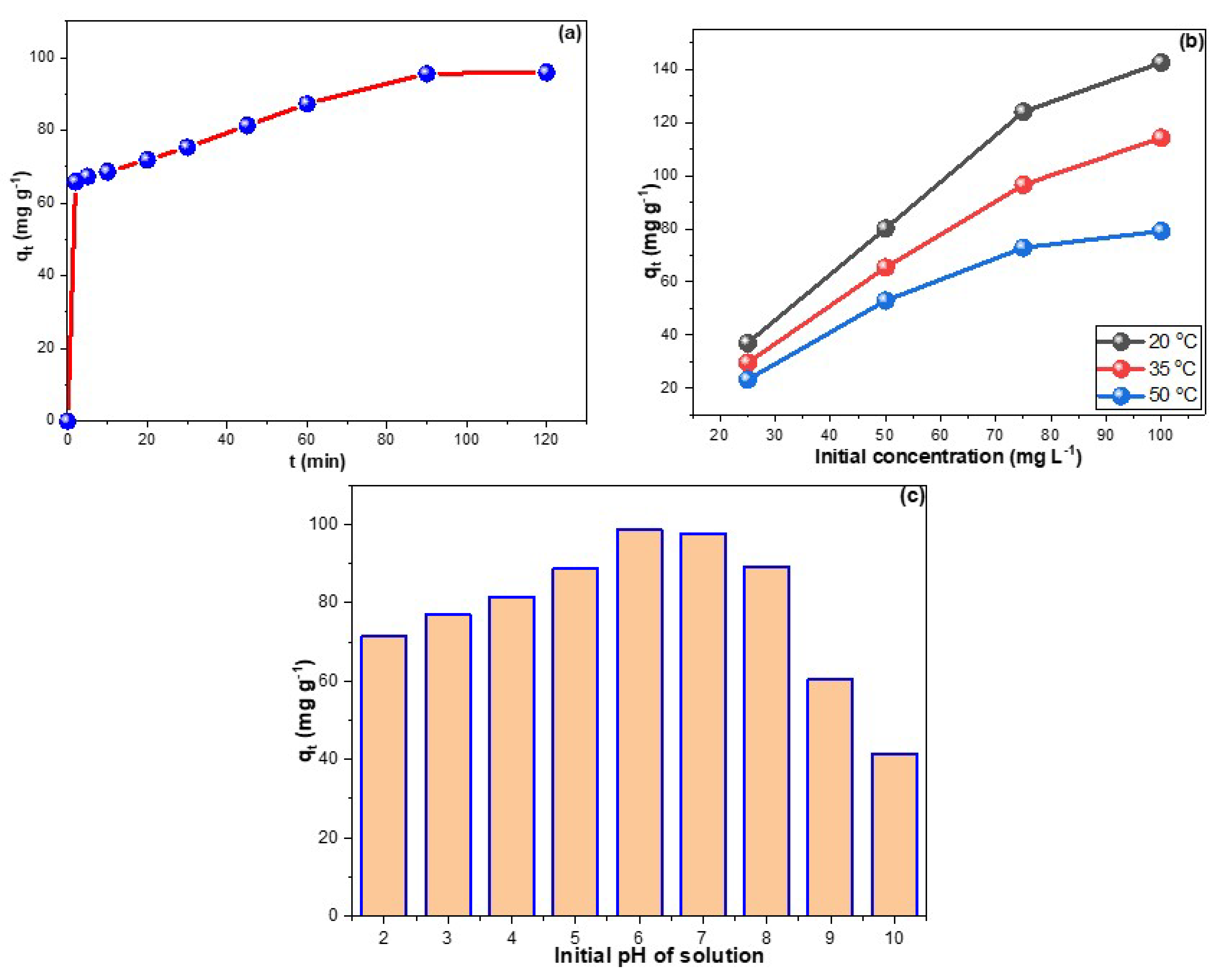 Chemistry 05 00128 g003