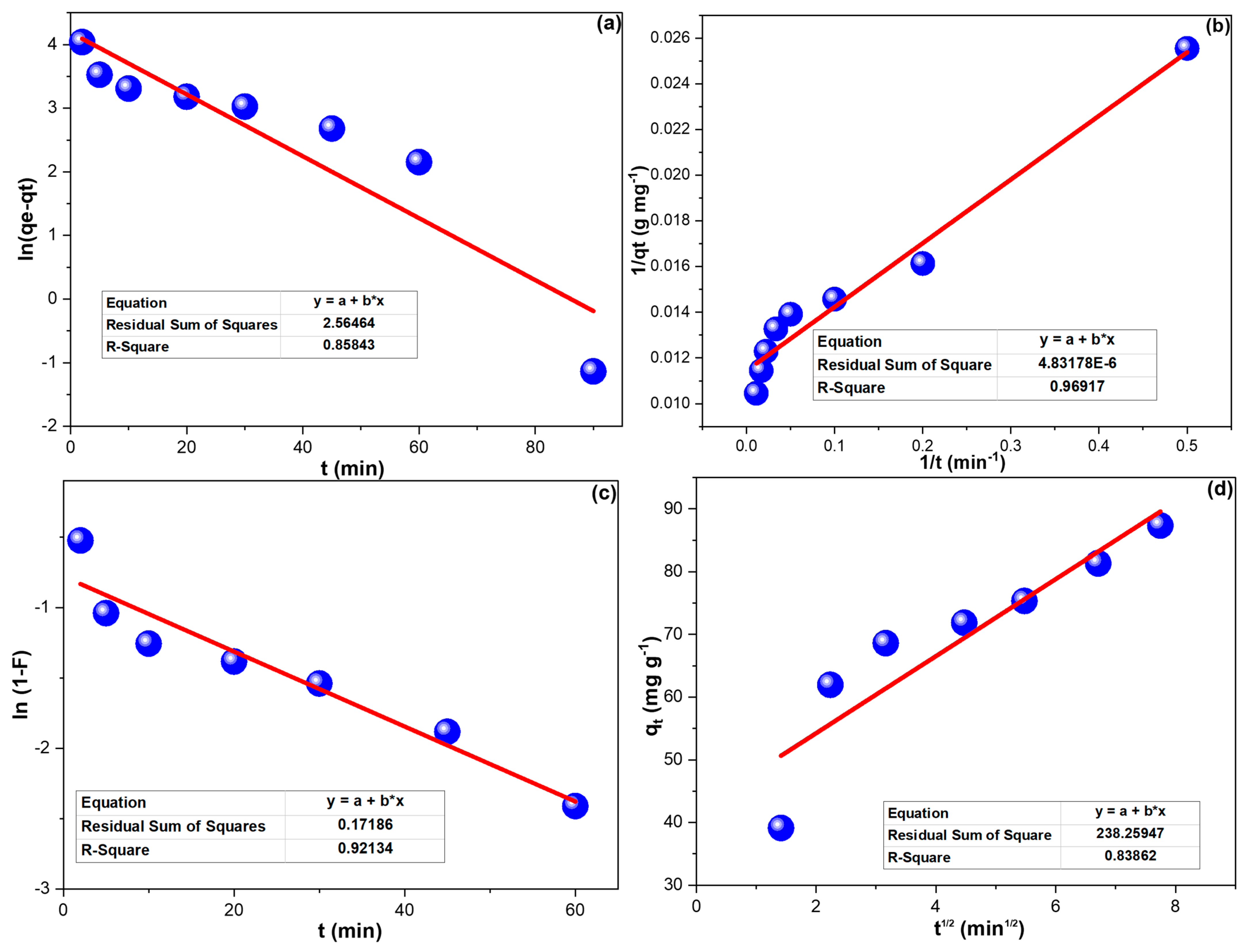 Chemistry 05 00128 g004