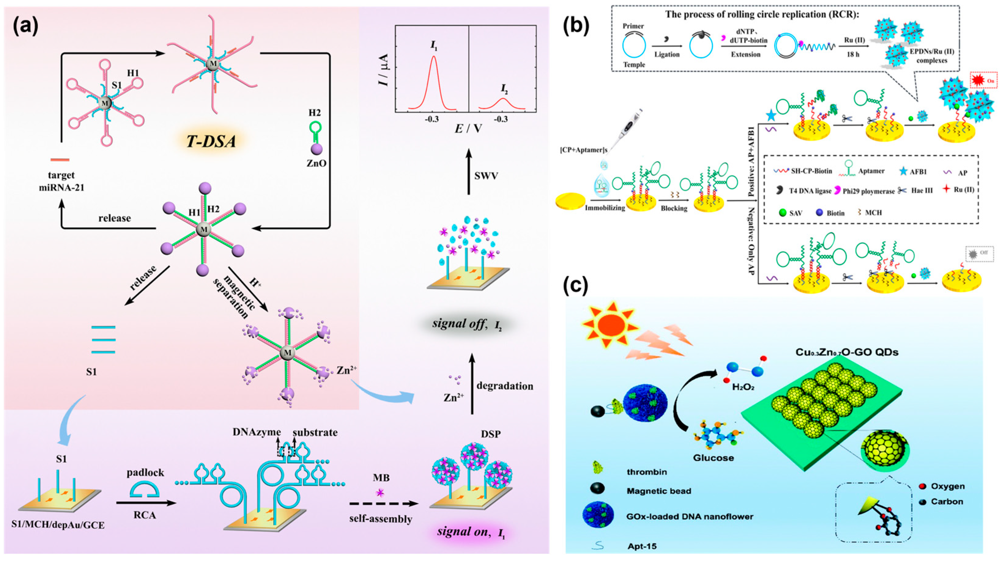 Chemistry 05 00129 g004
