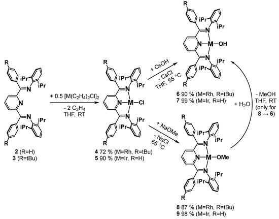 Chemistry Free Full Text Syntheses Crystal and Electronic