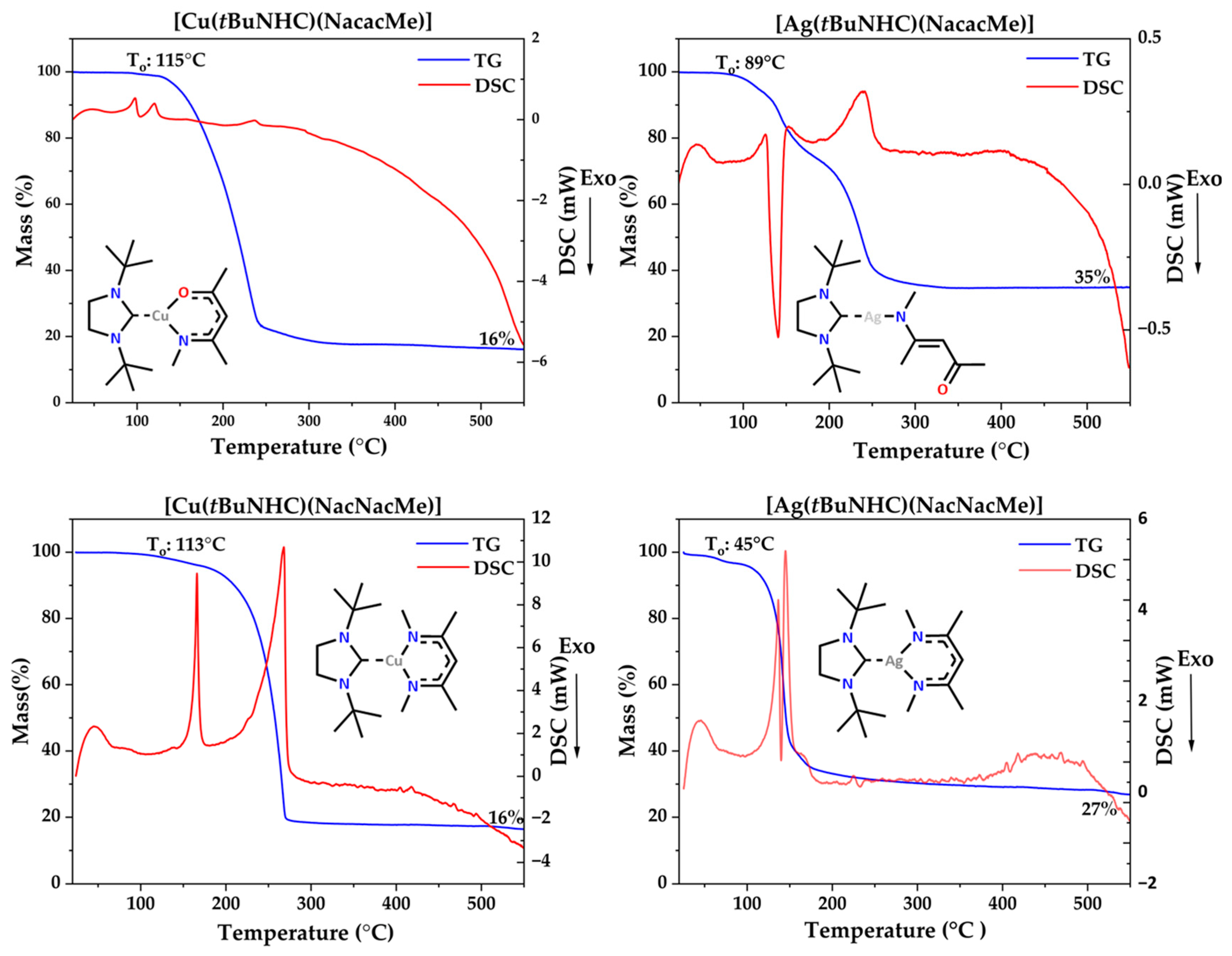 Chemistry 05 00138 g005