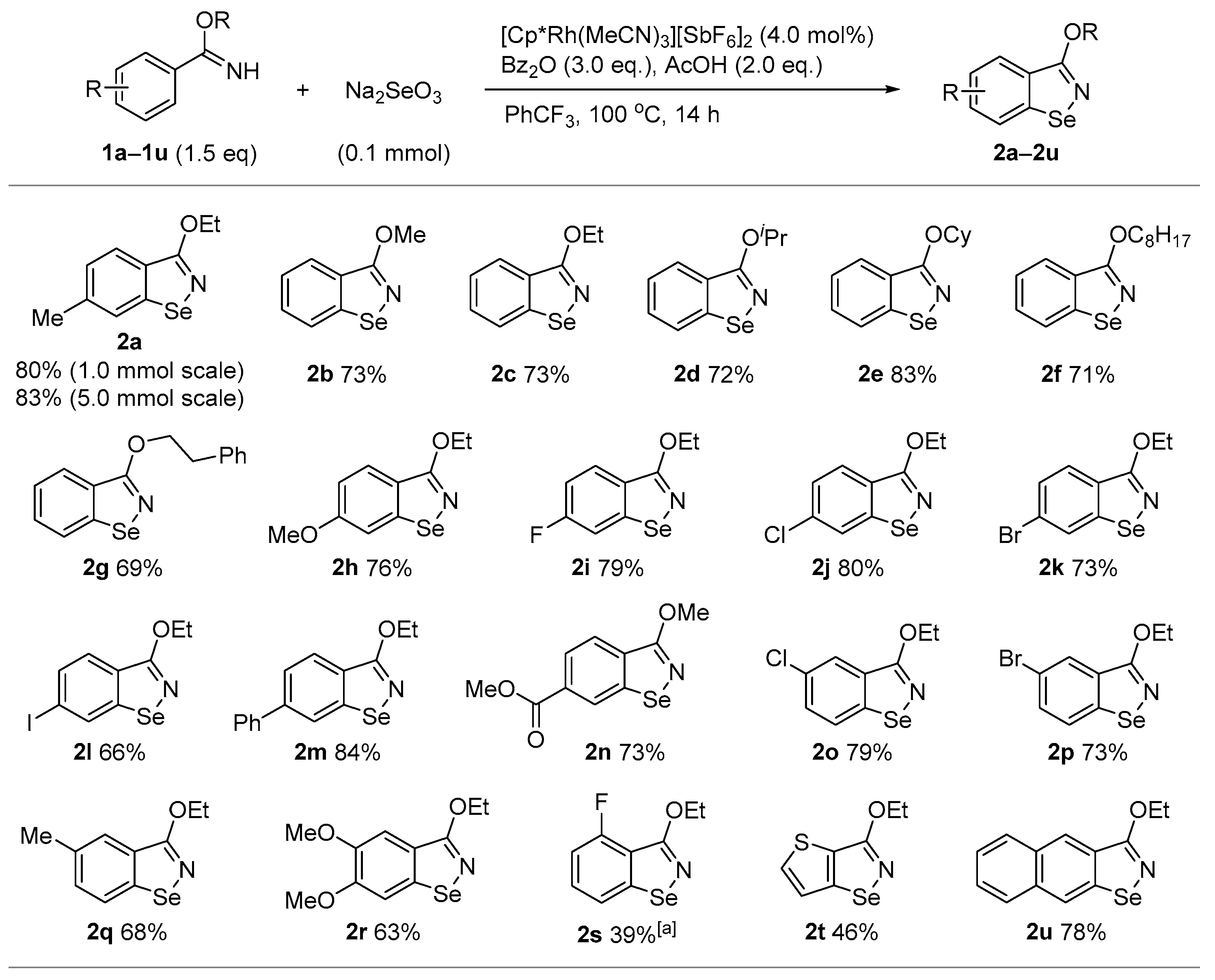 Chemistry 05 00140 sch002